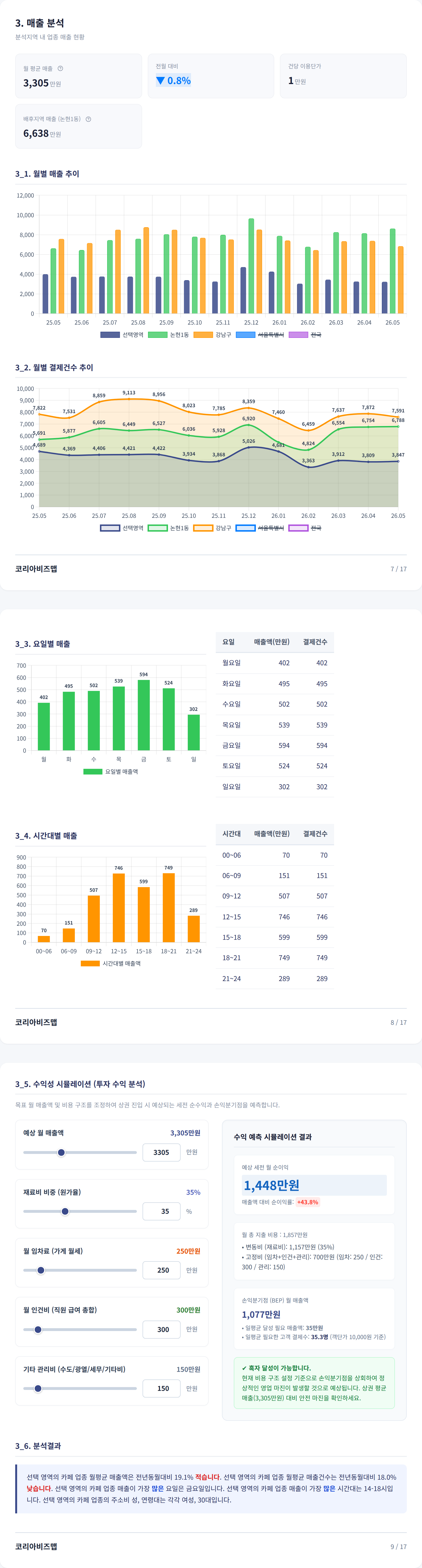 신사 매출 분석