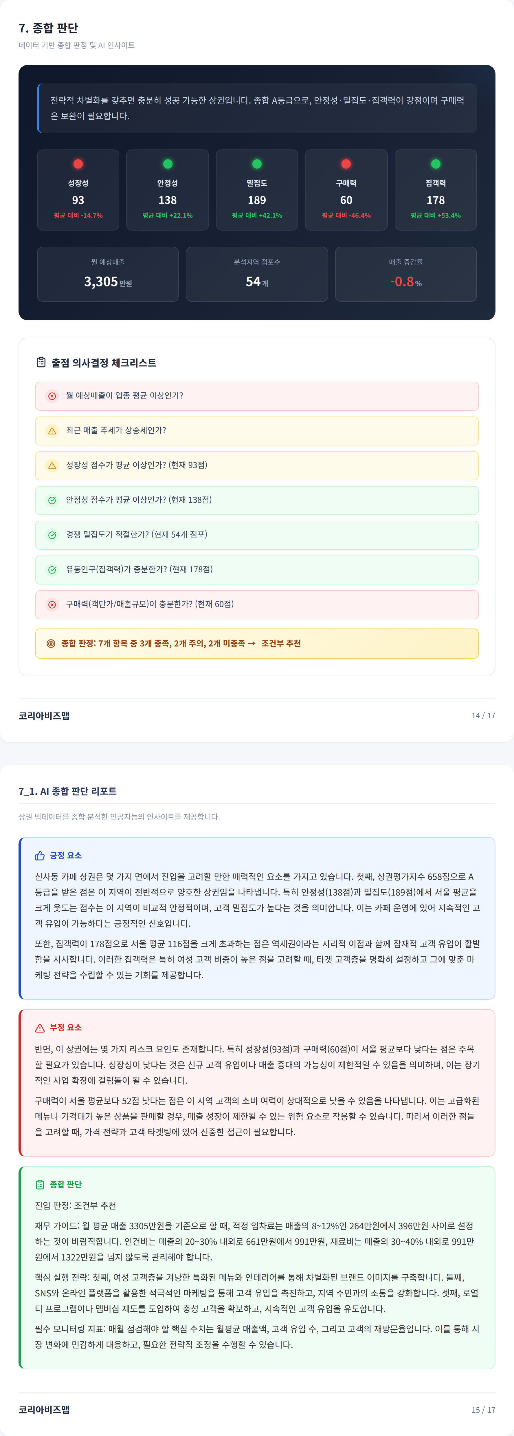 신사 종합 판단