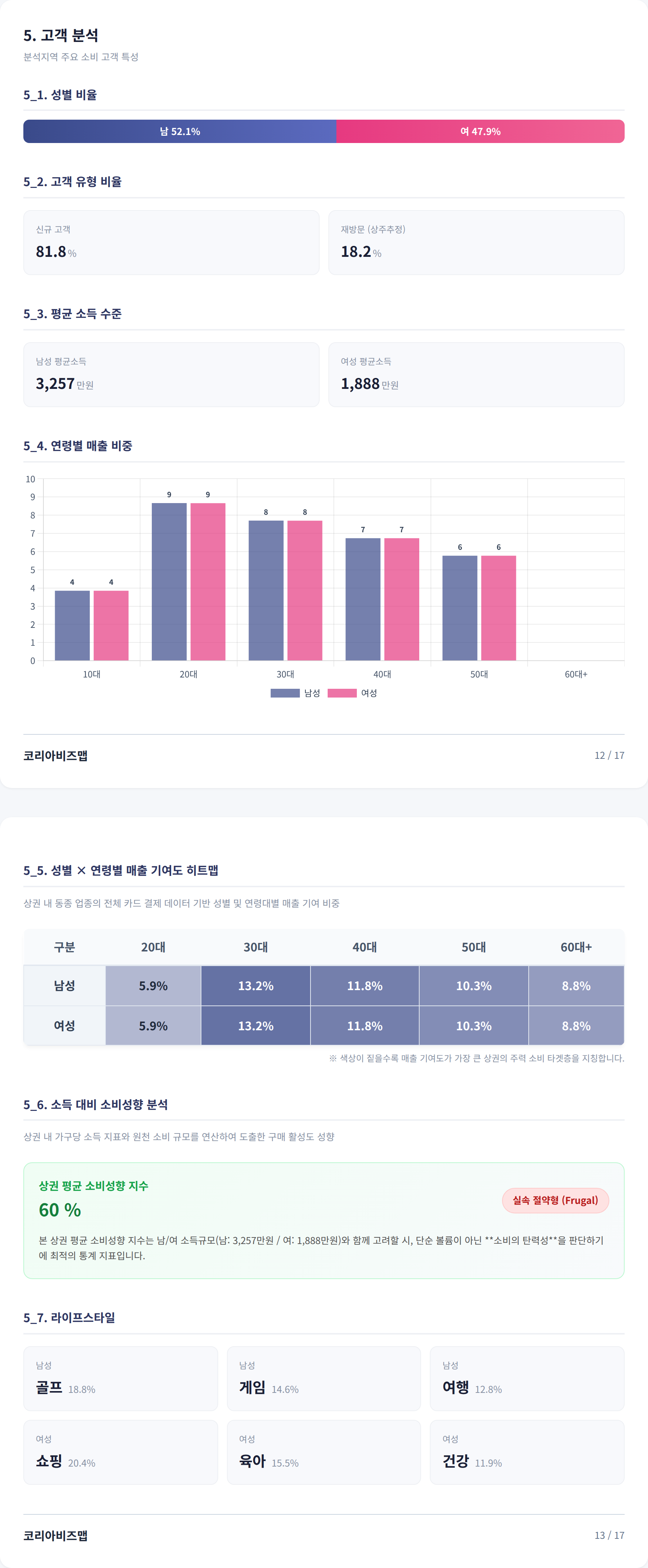 수지구청 고객 분석