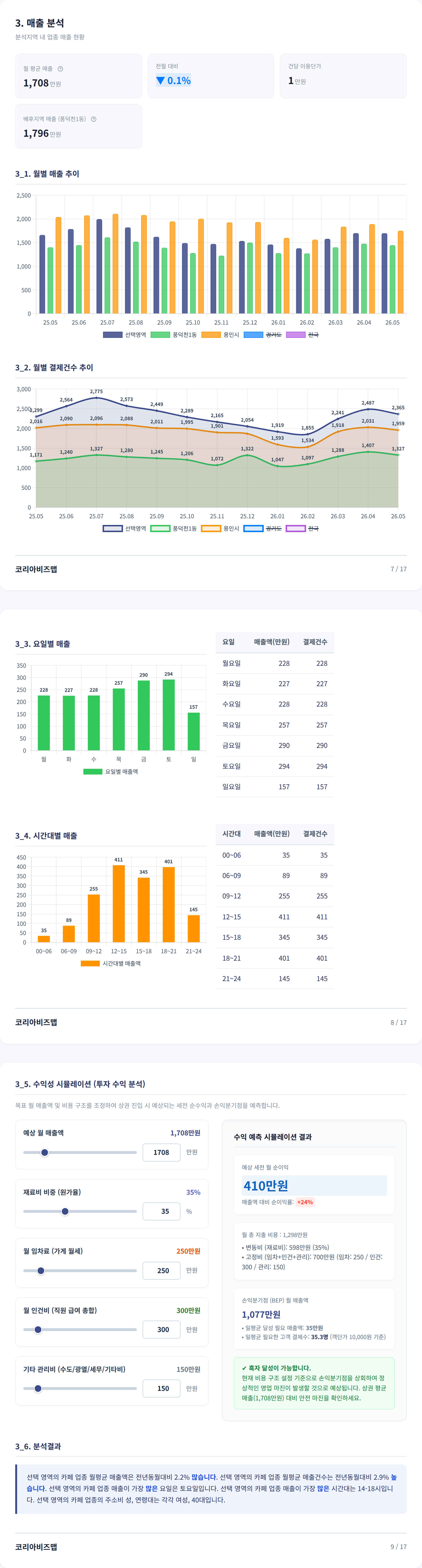 수지구청 매출 분석