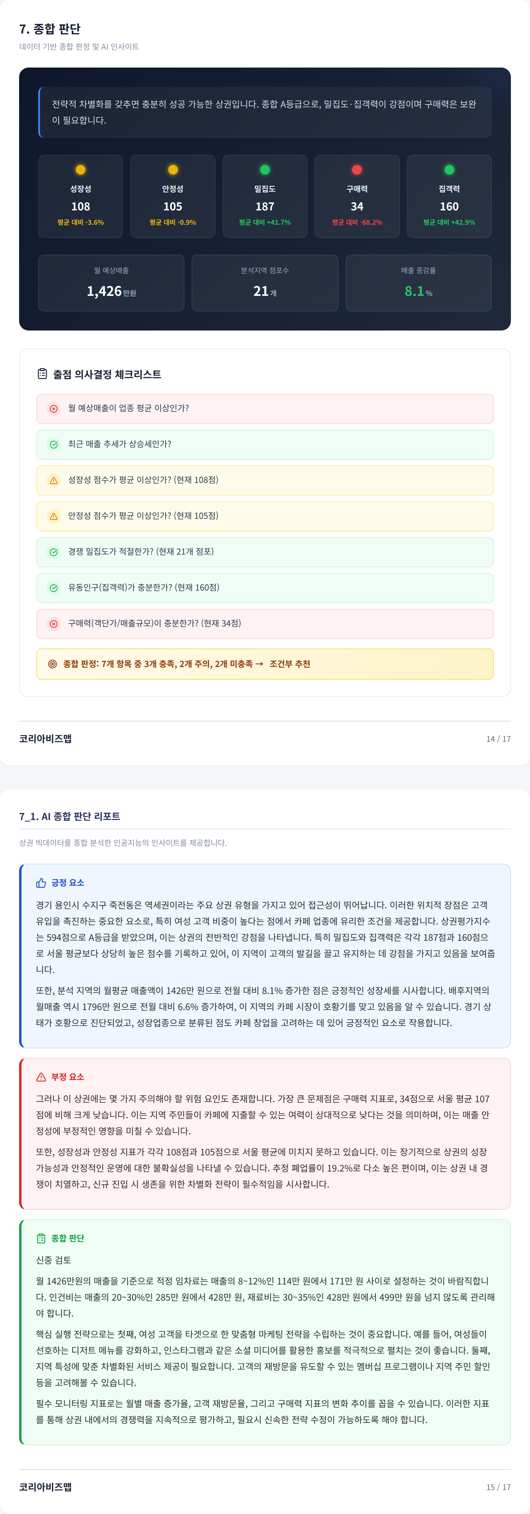 죽전 종합 판단