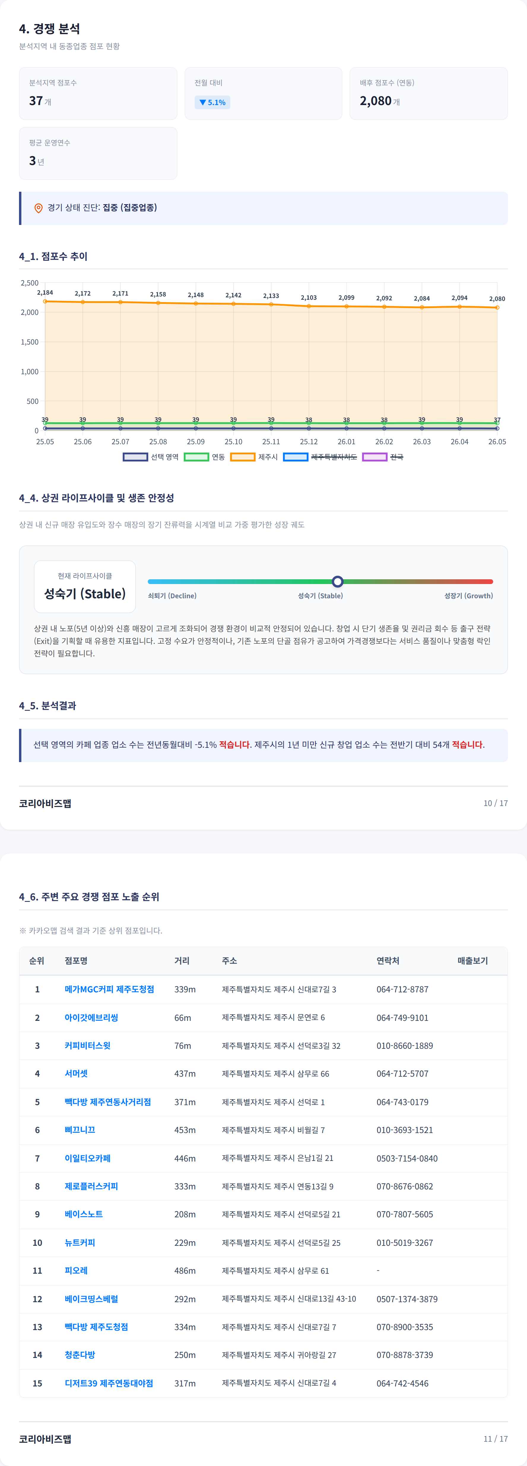 연동 경쟁 분석