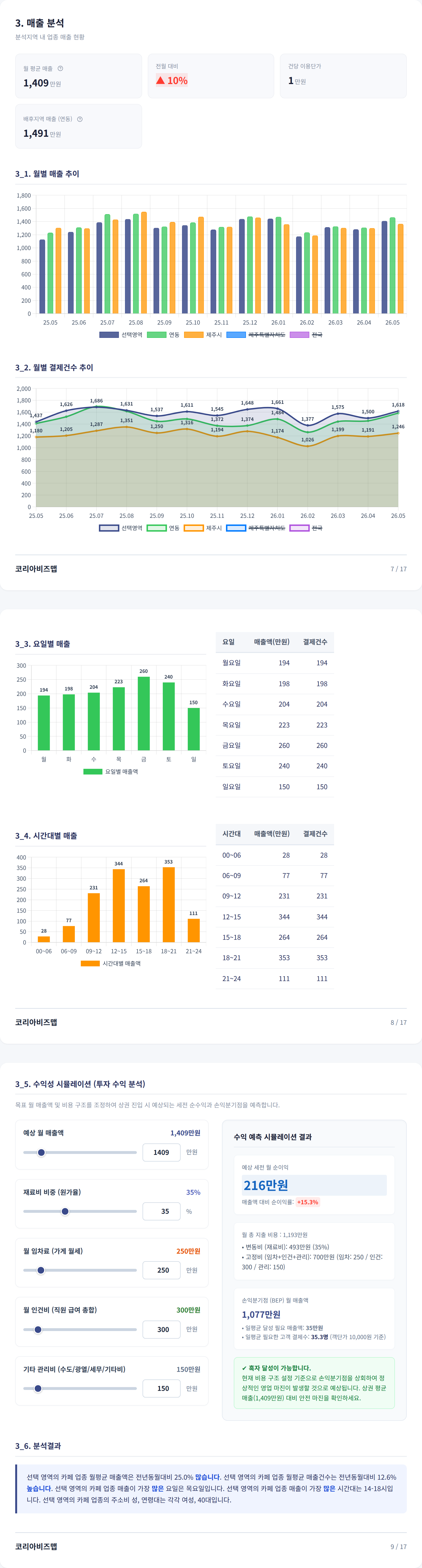 연동 매출 분석