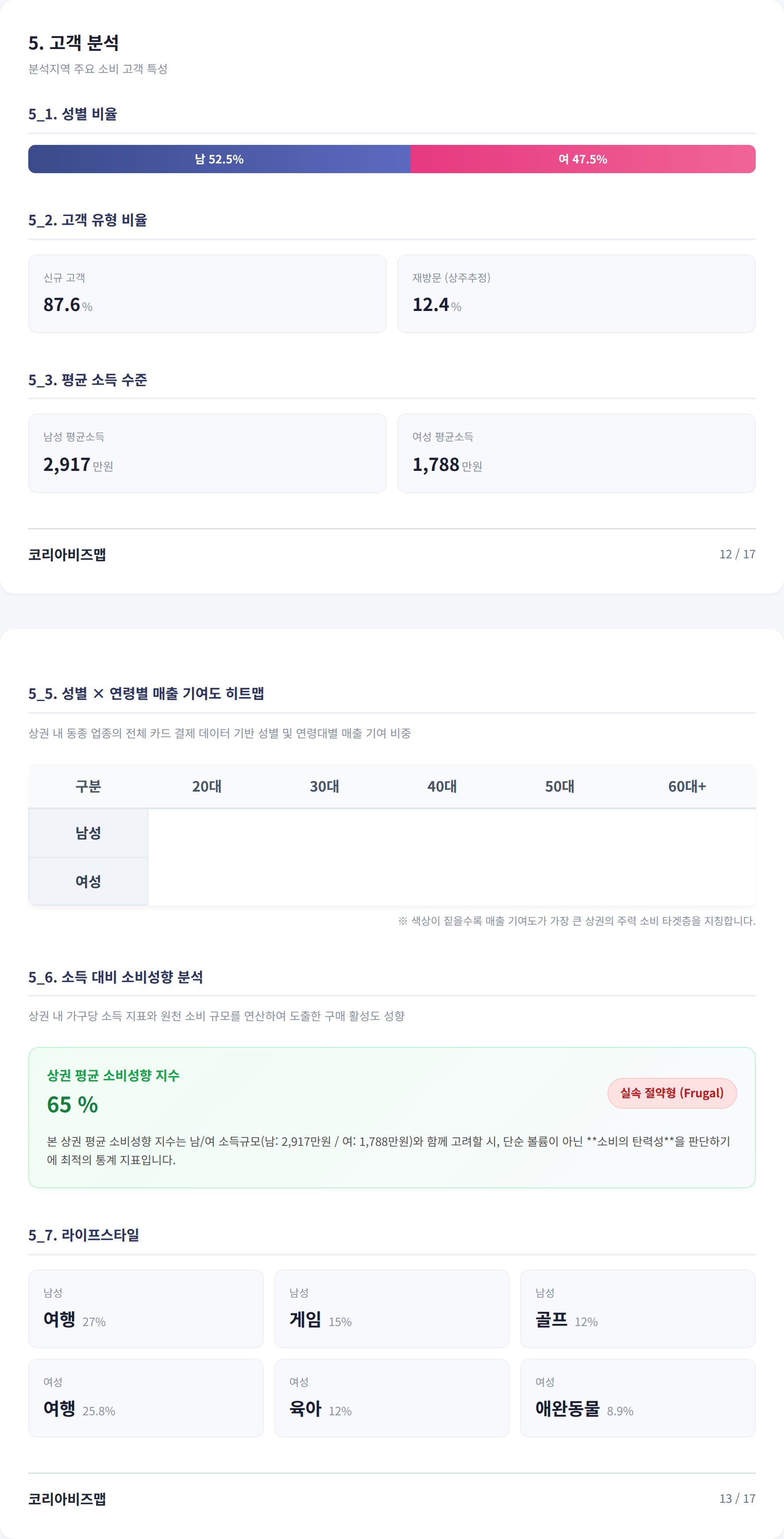 노형 고객 분석
