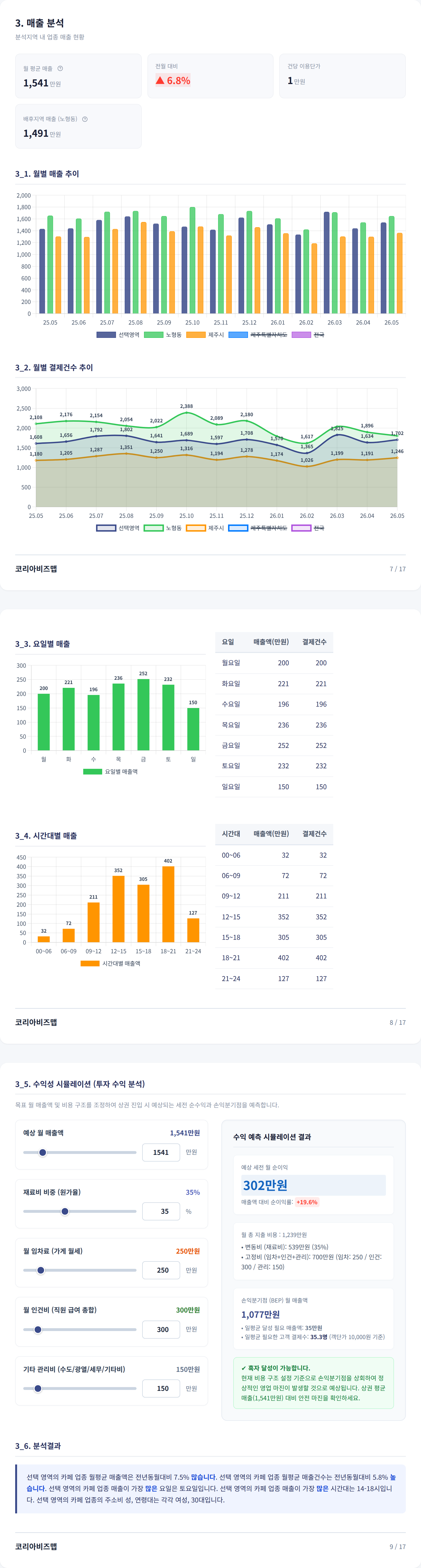노형 매출 분석