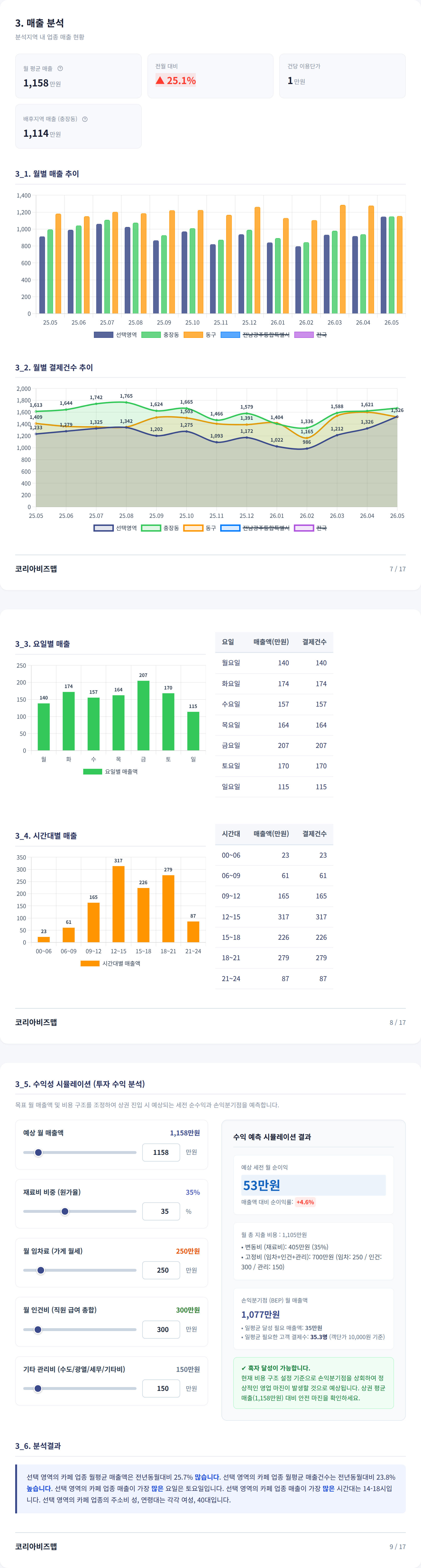 충장로 매출 분석