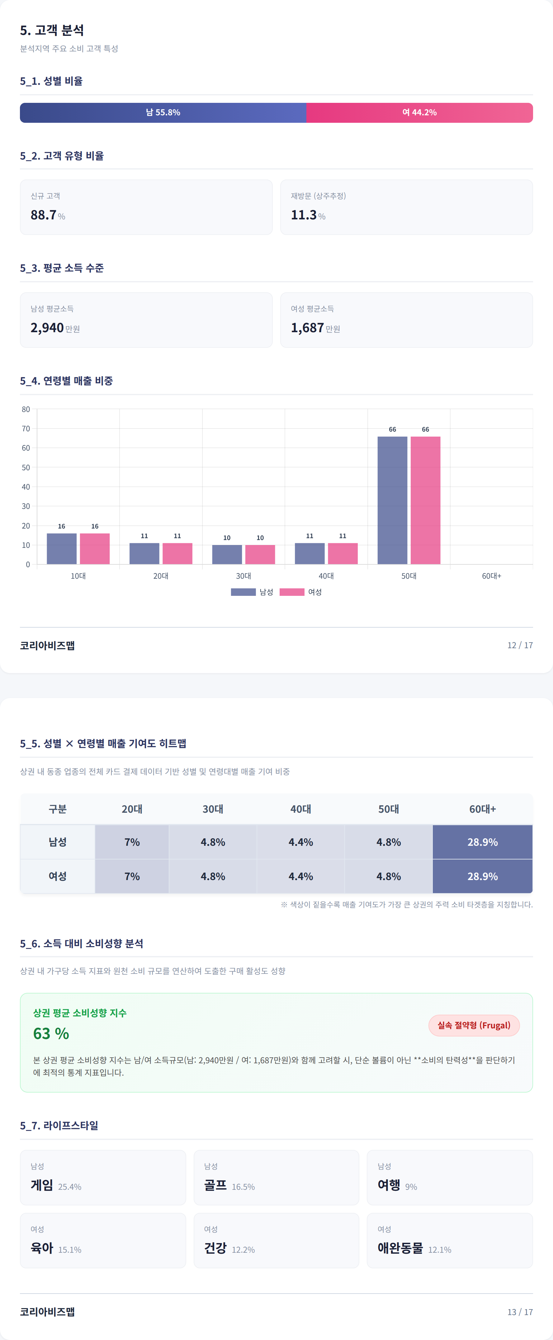 상무 고객 분석