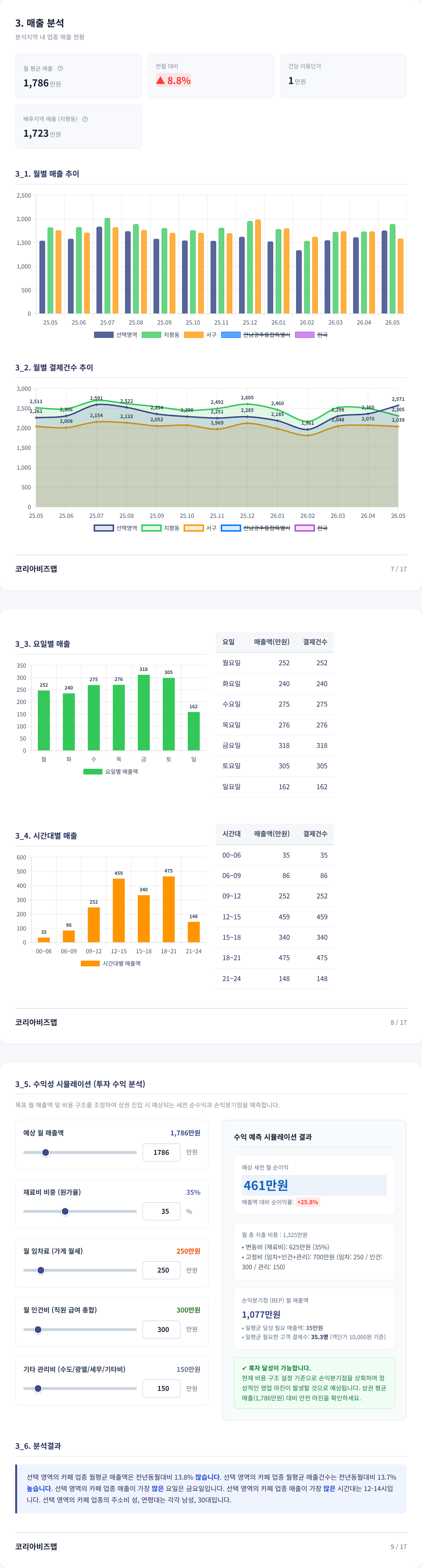 상무 매출 분석