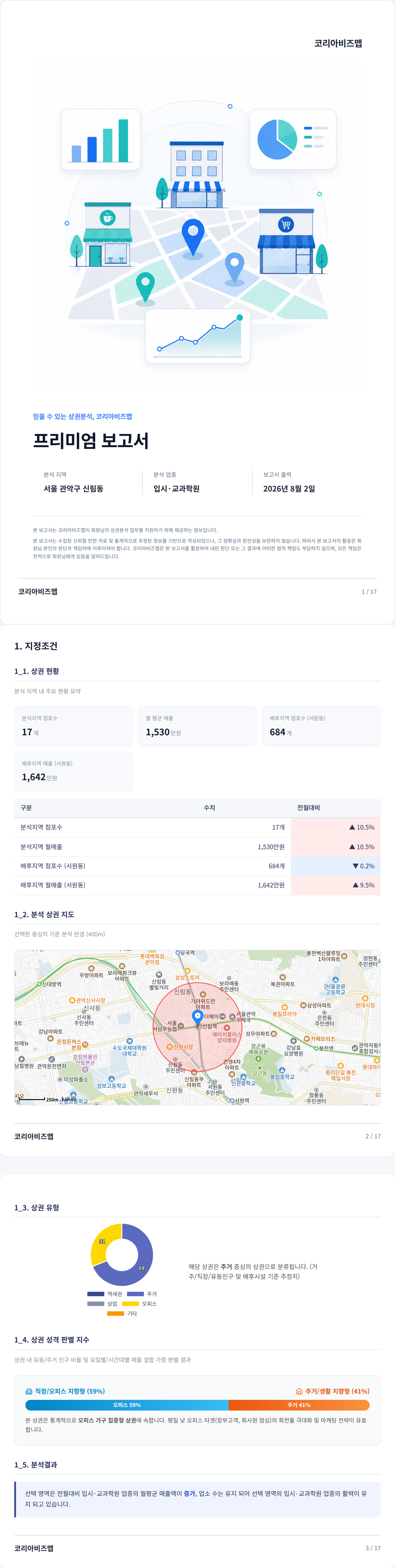 신림 지정조건