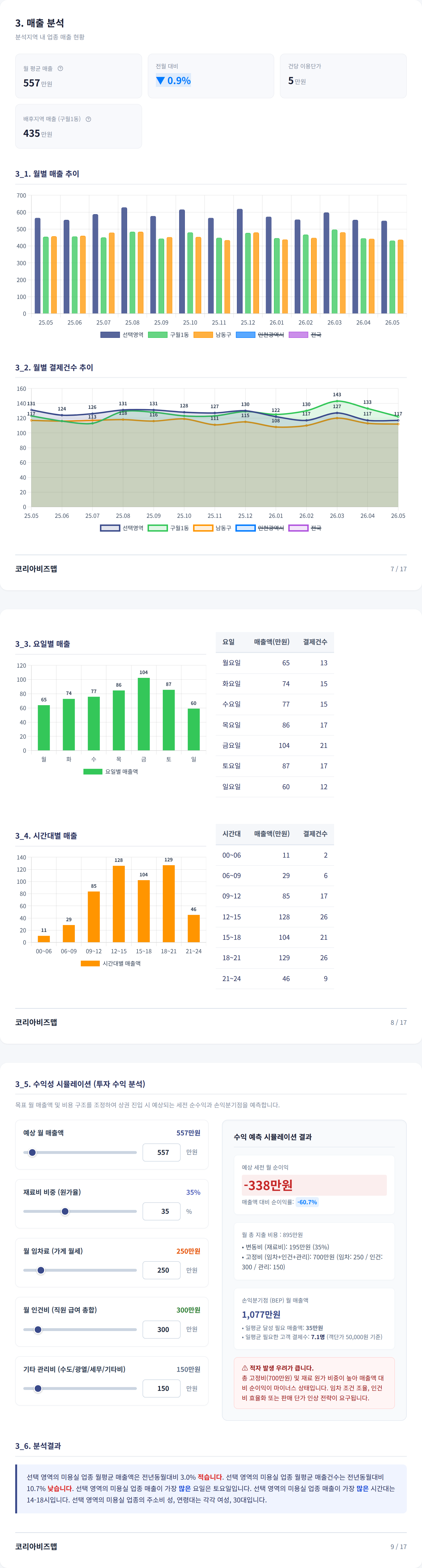 구월 매출 분석