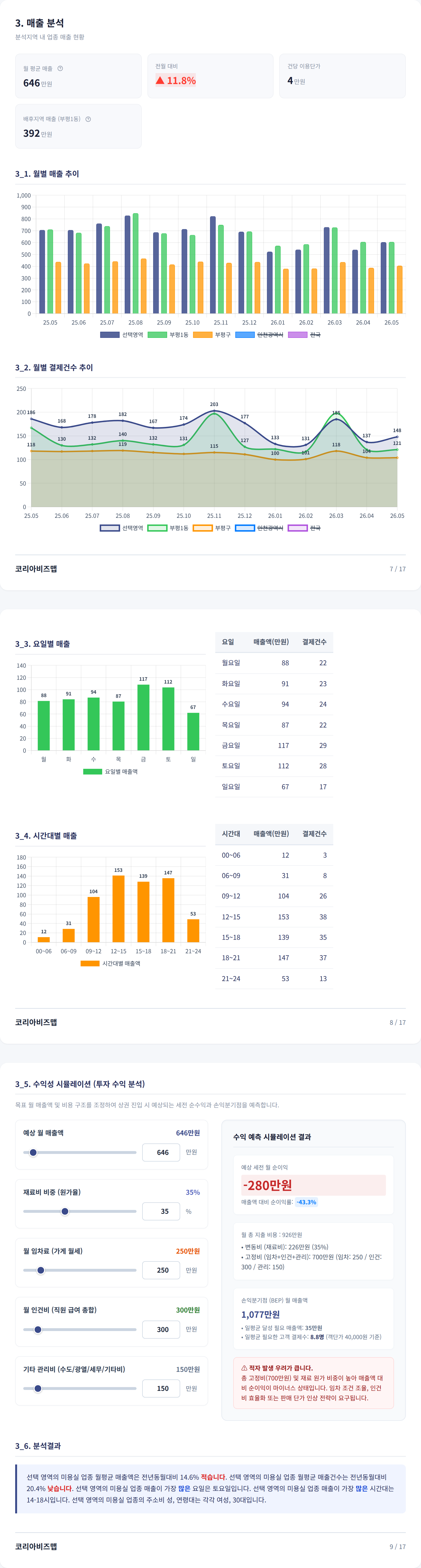 부평 매출 분석