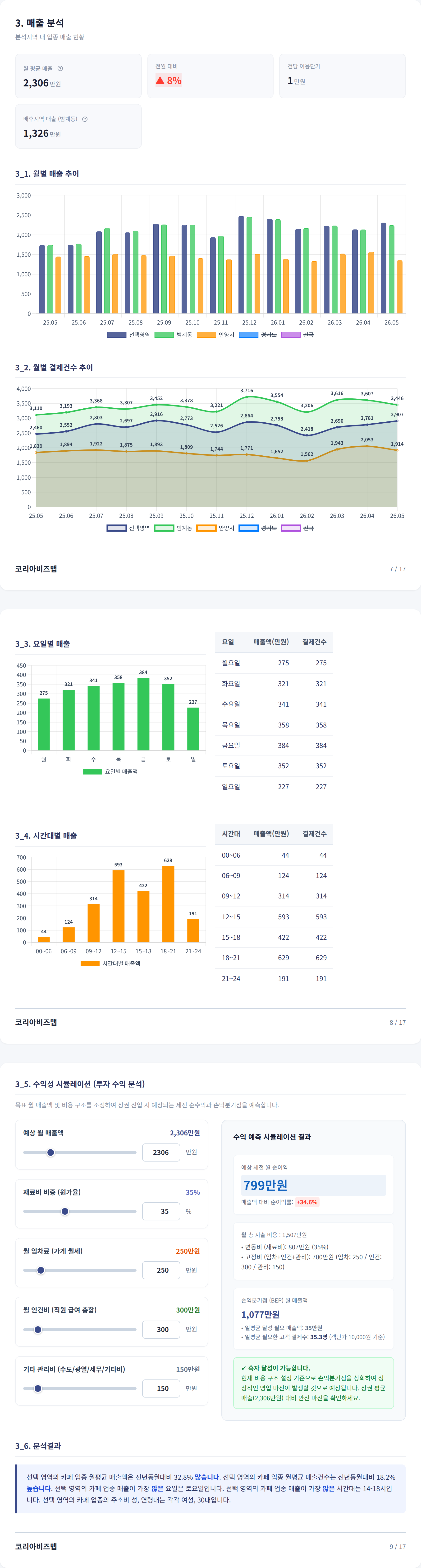 범계 매출 분석