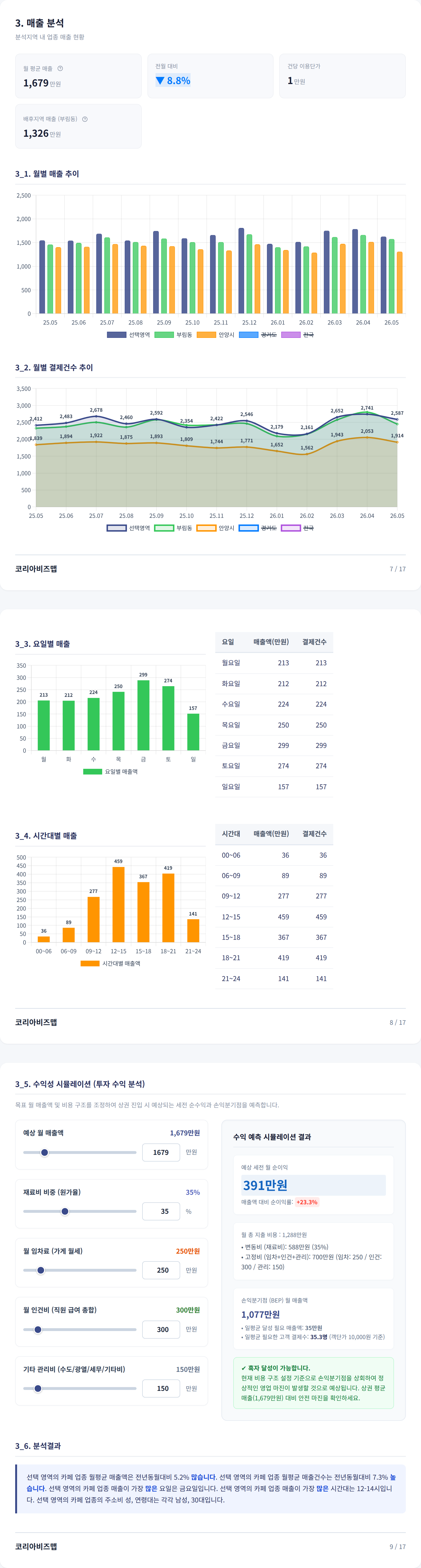 평촌 매출 분석
