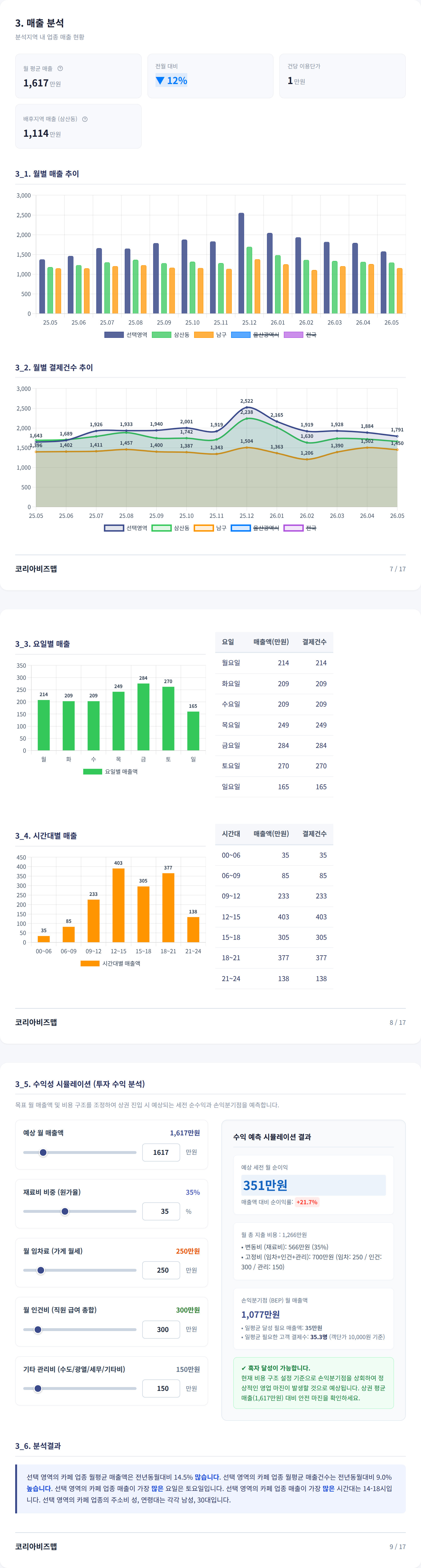 삼산 매출 분석