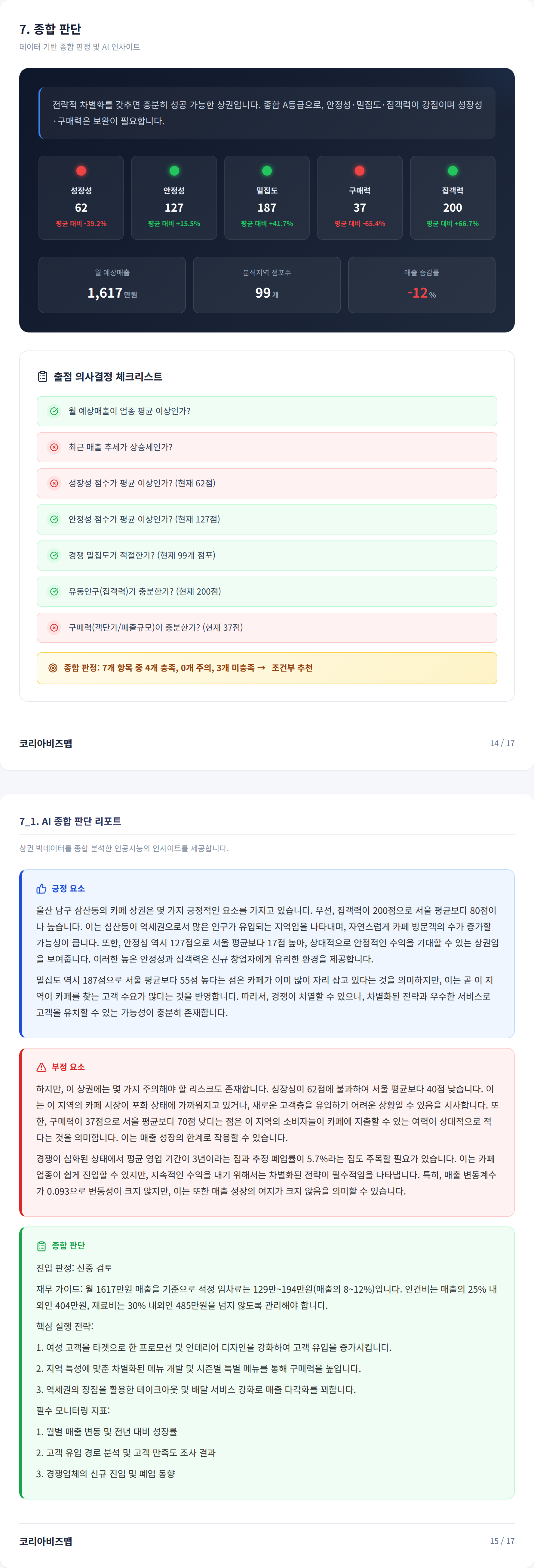 삼산 종합 판단