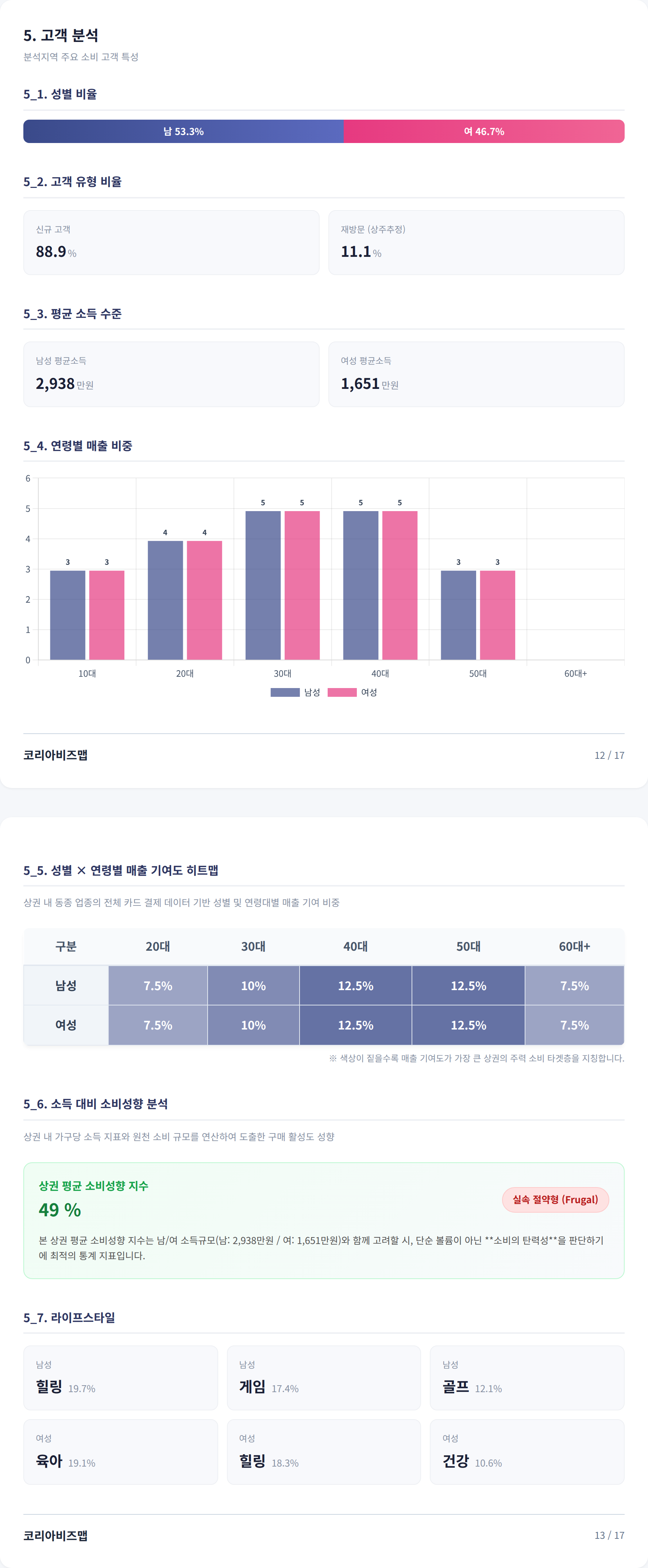 성남동 고객 분석