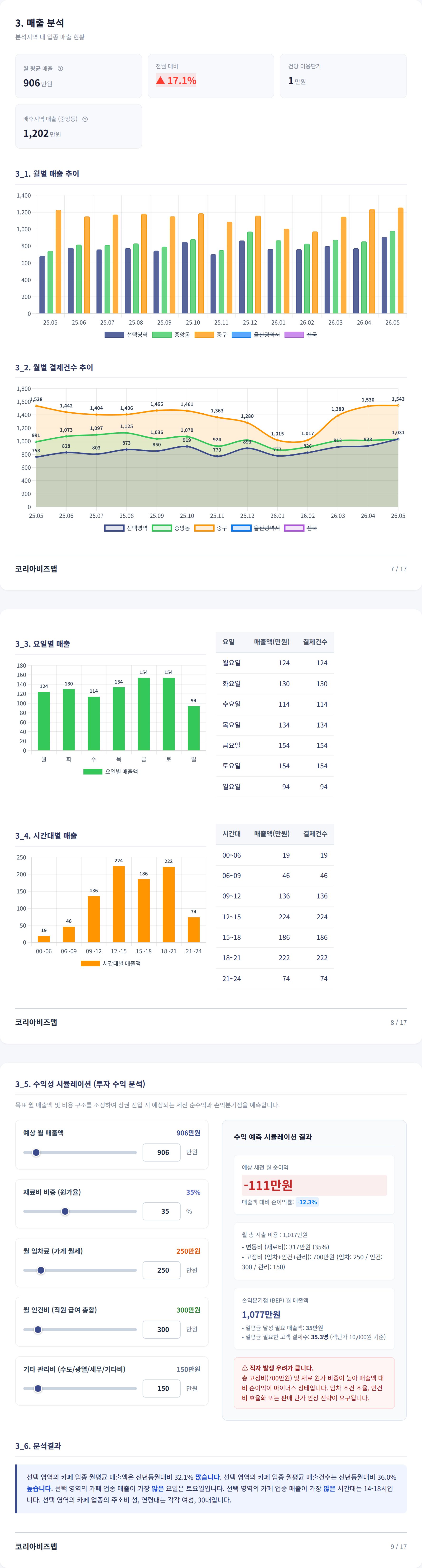 성남동 매출 분석
