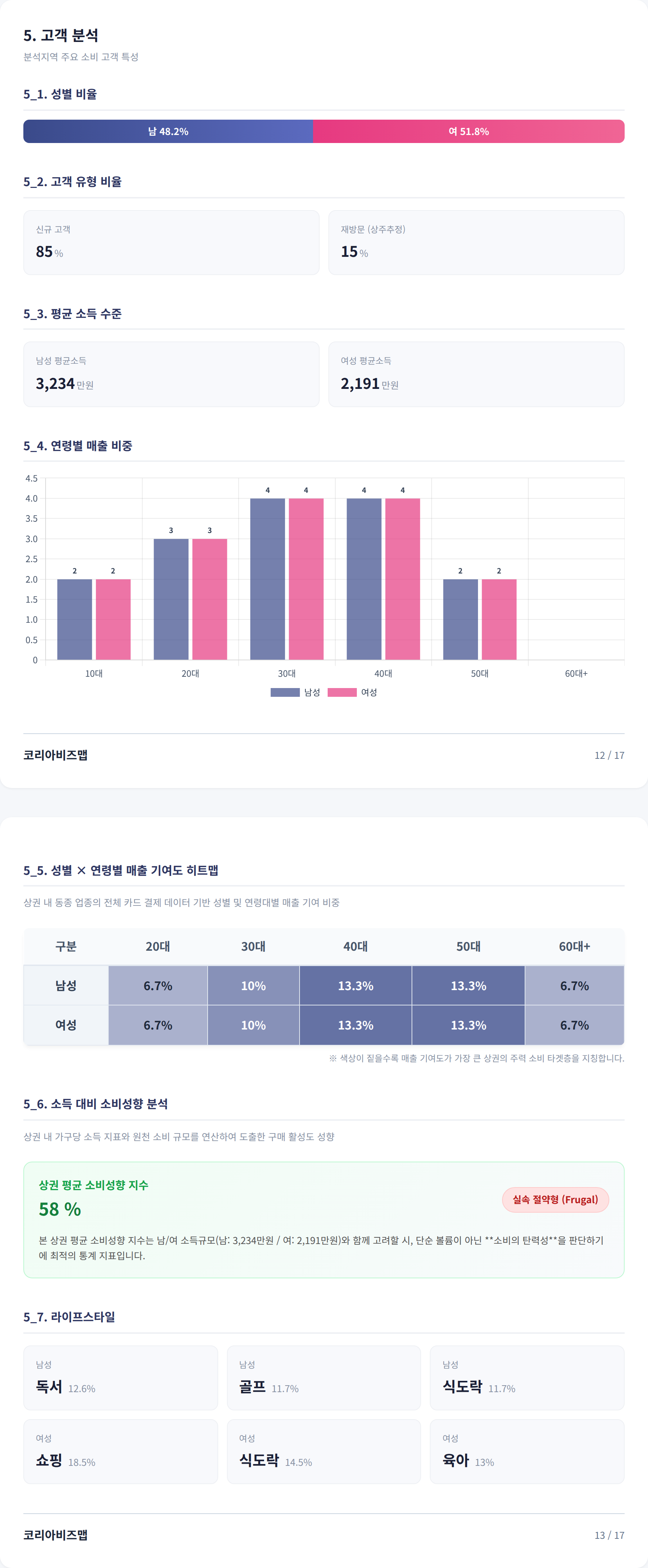 목동 고객 분석