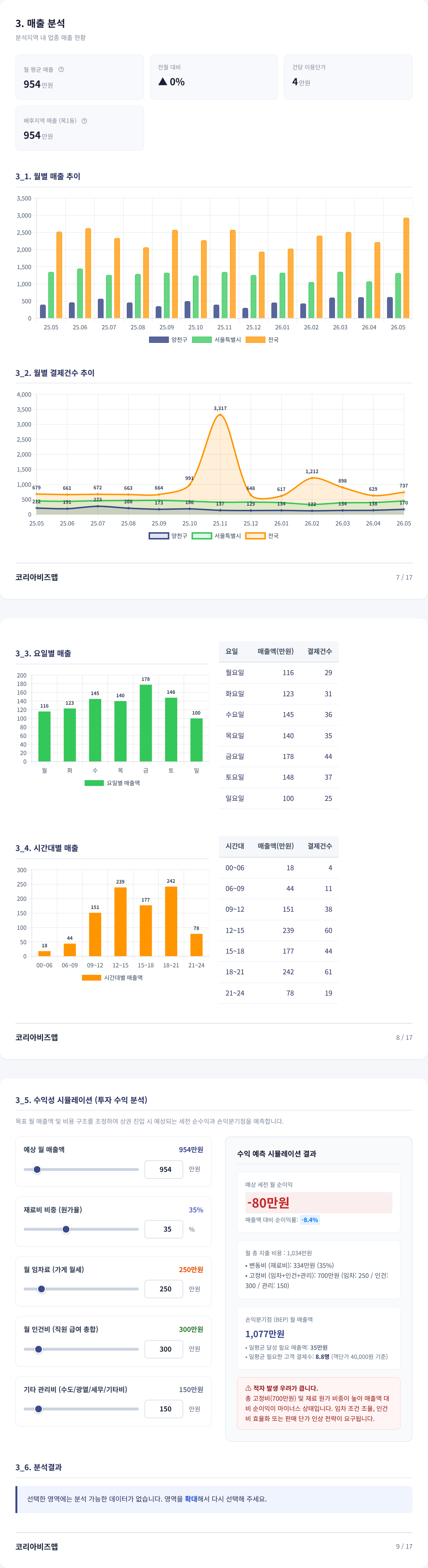 목동 매출 분석