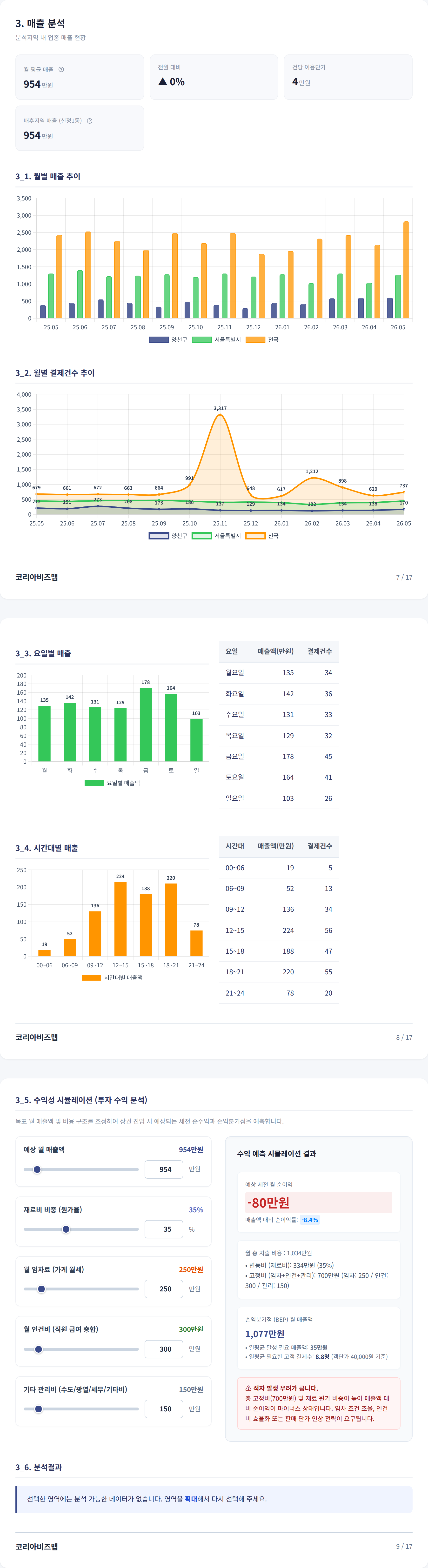 양천 매출 분석