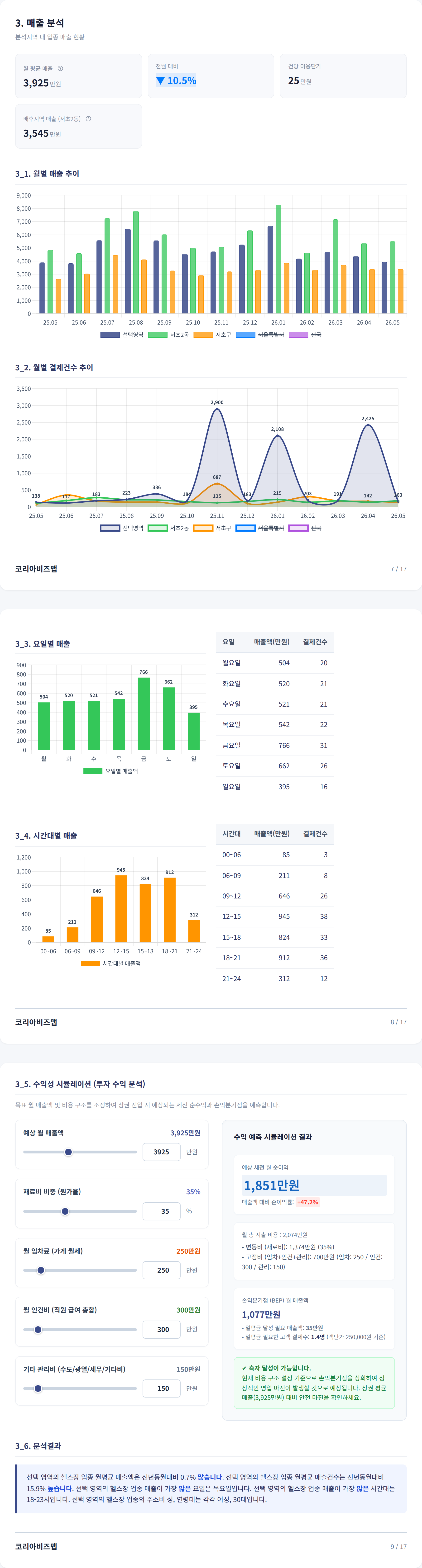 서초 매출 분석