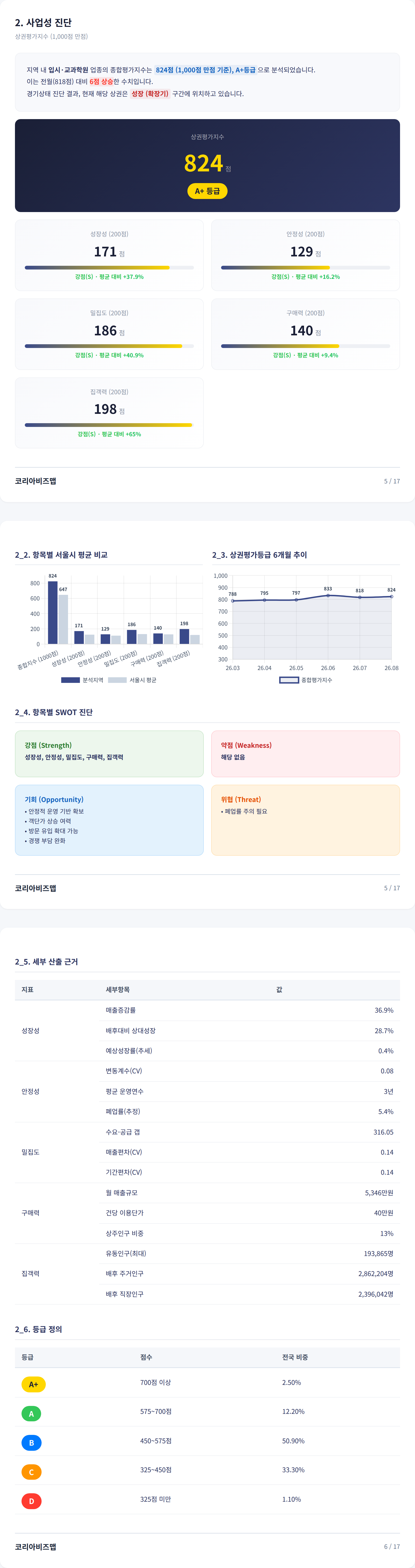 정자 사업성 진단