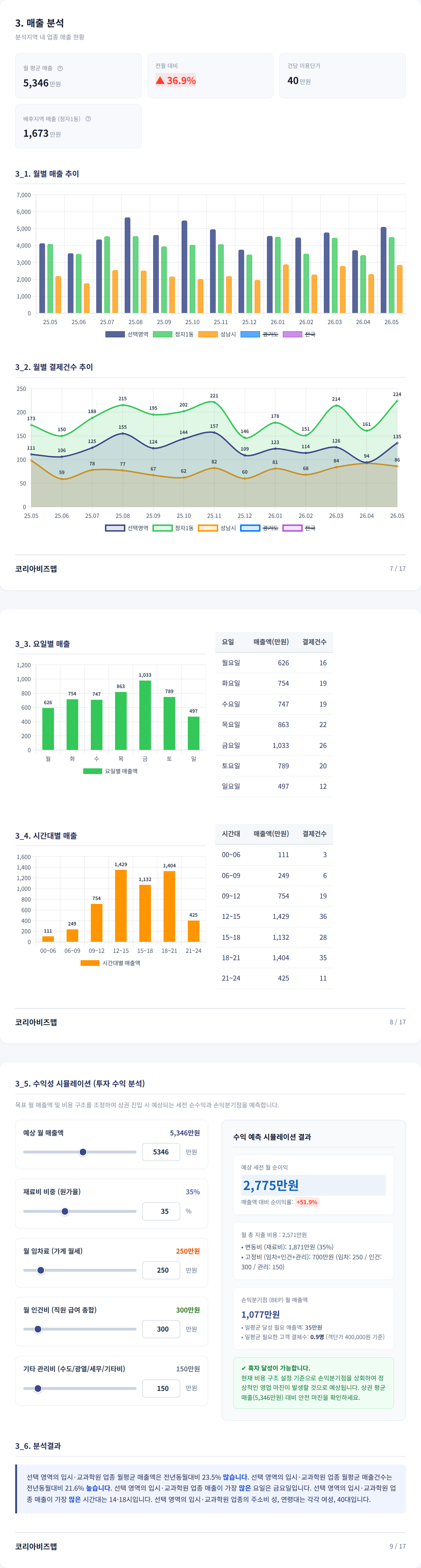 정자 매출 분석