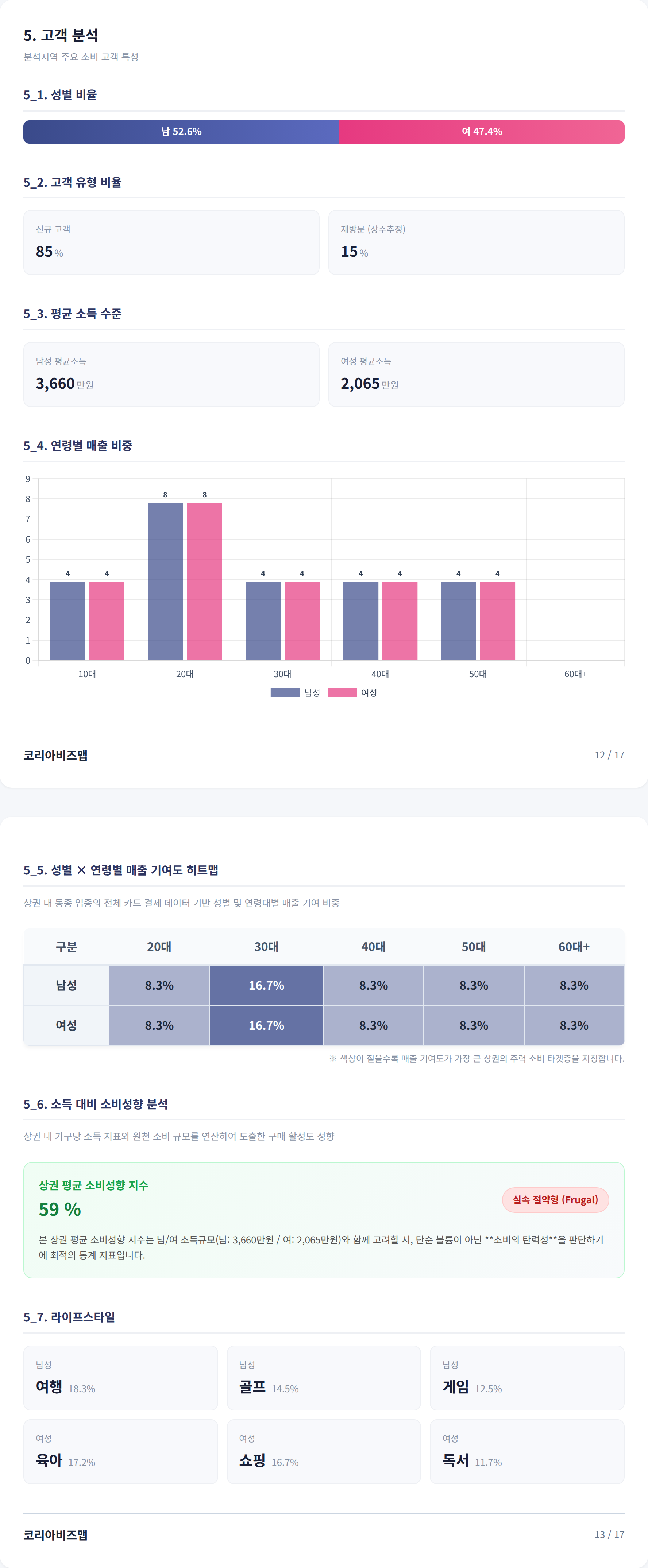 수내 고객 분석