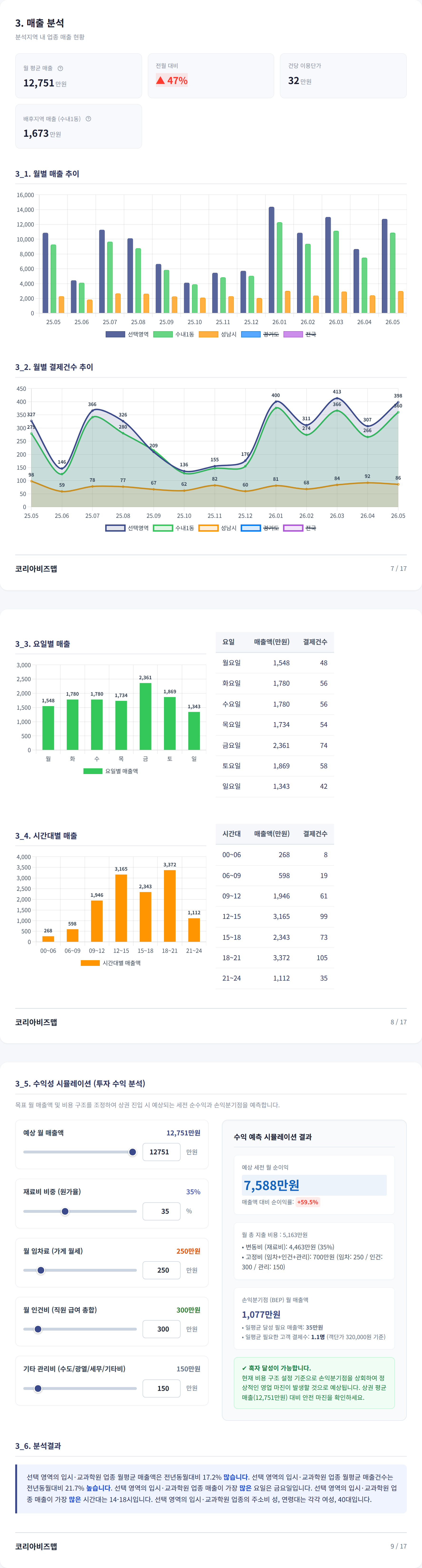 수내 매출 분석