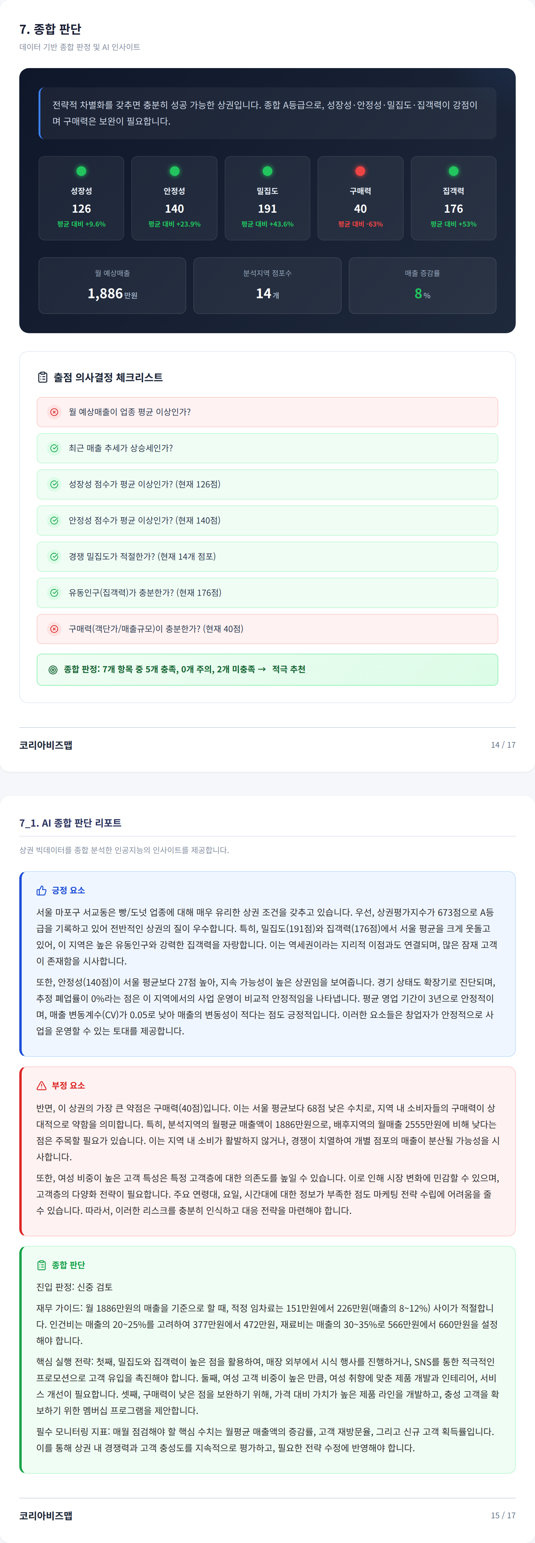 홍대 종합 판단