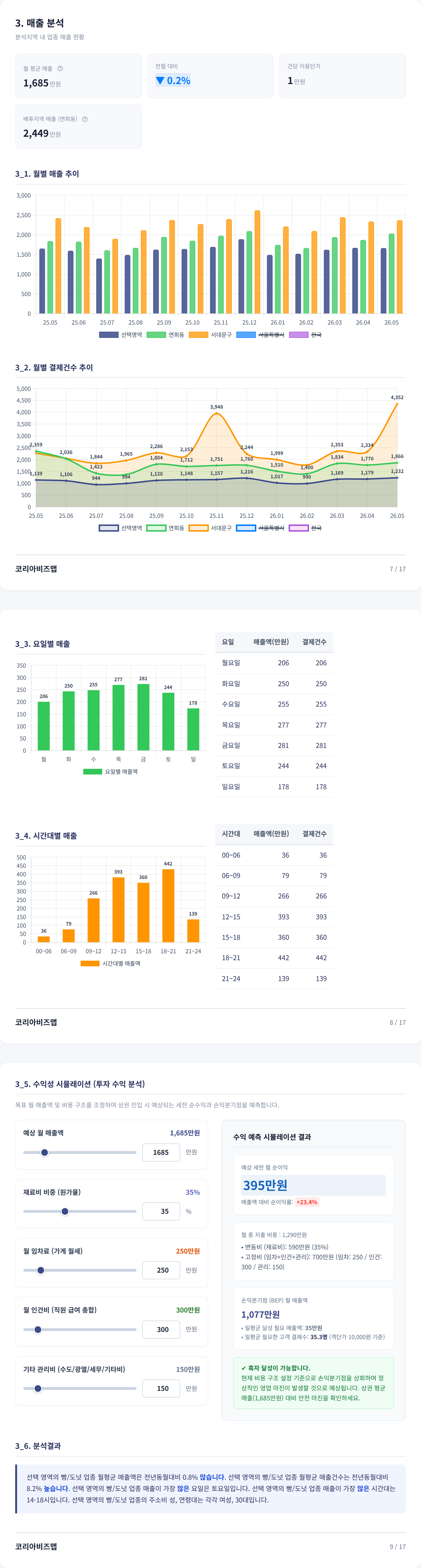 연남 매출 분석