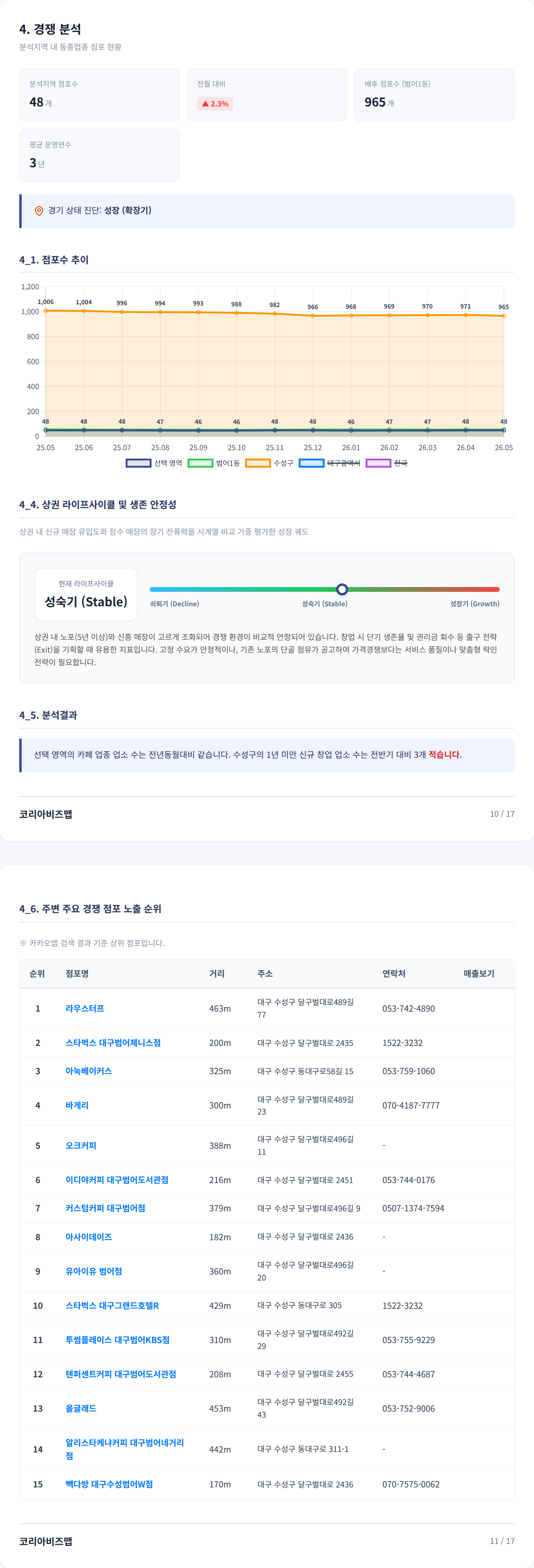 수성 경쟁 분석