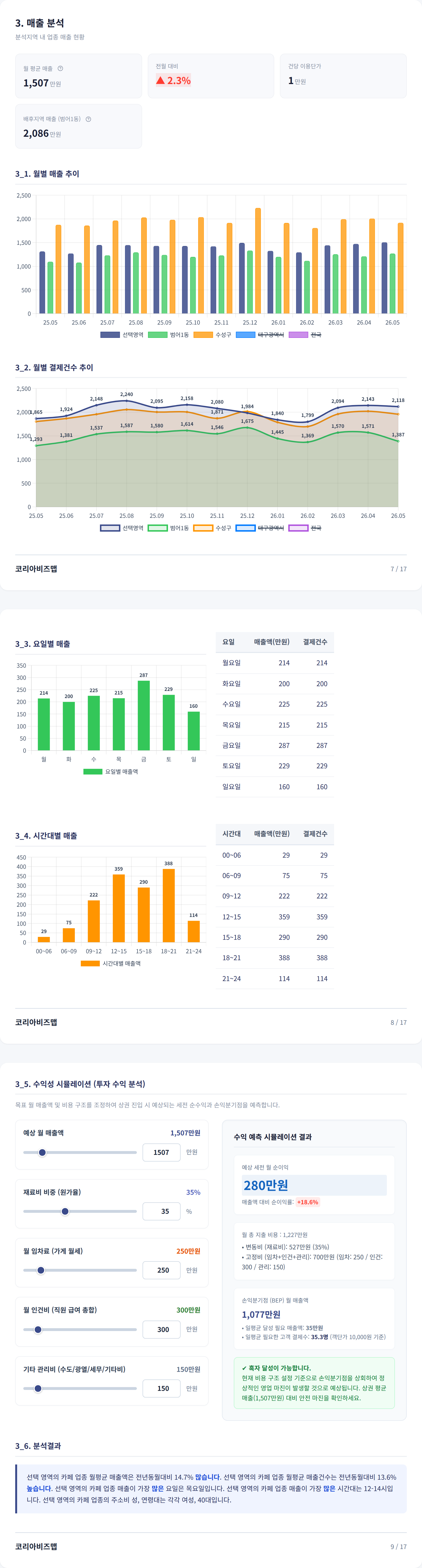 수성 매출 분석
