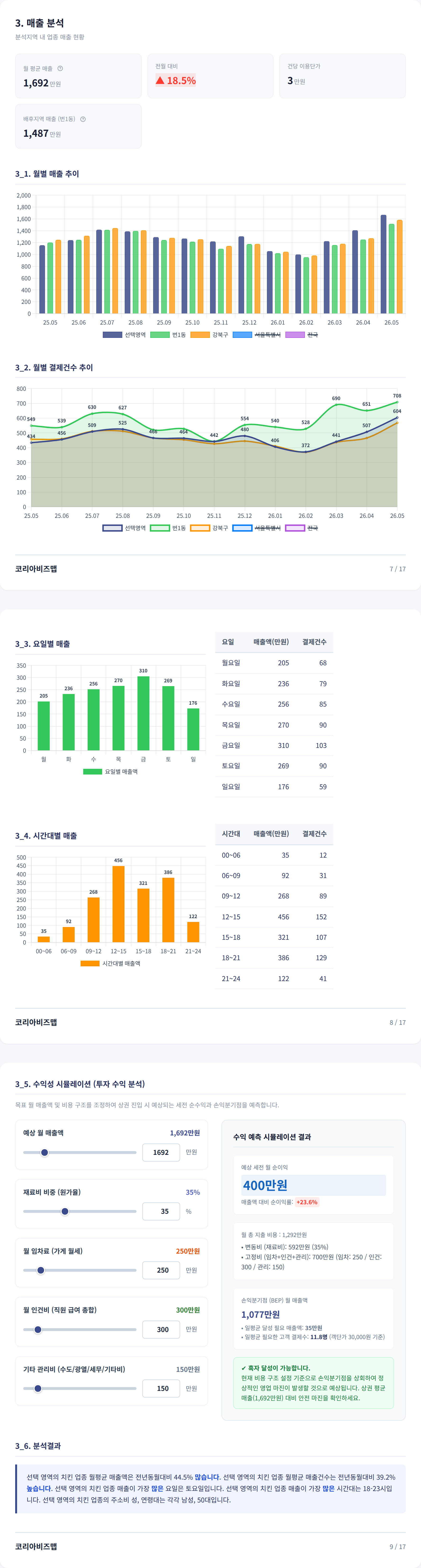수유 매출 분석