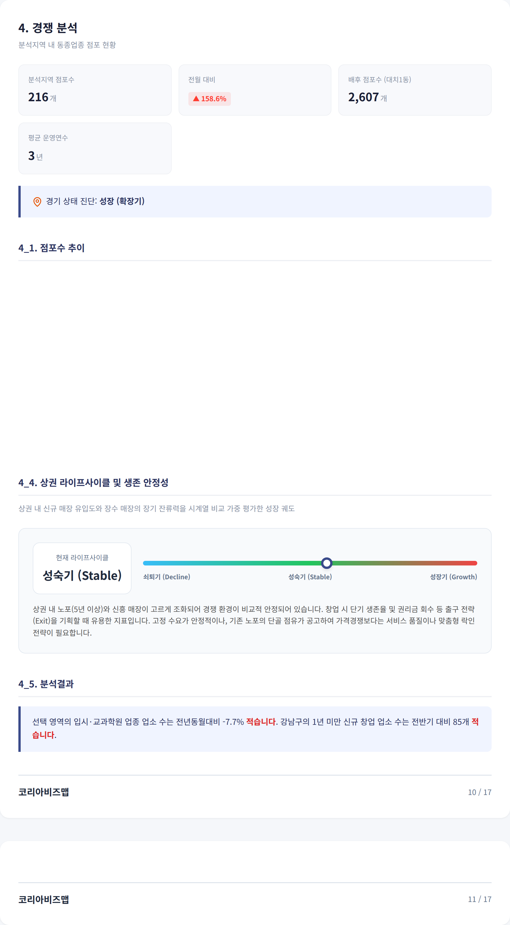 대치동 경쟁 분석