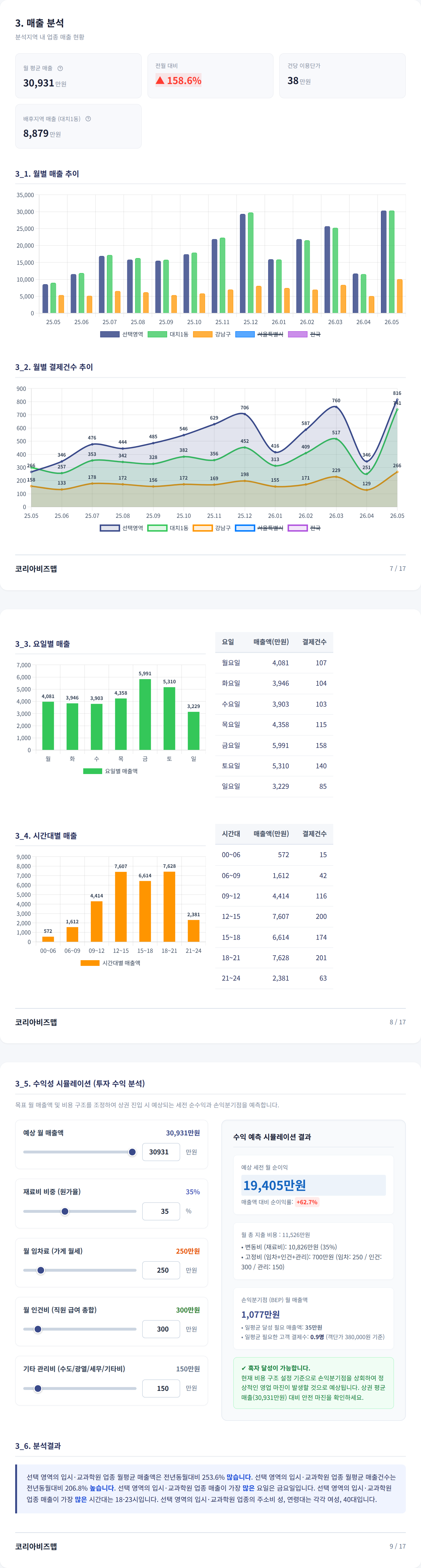 대치동 매출 분석