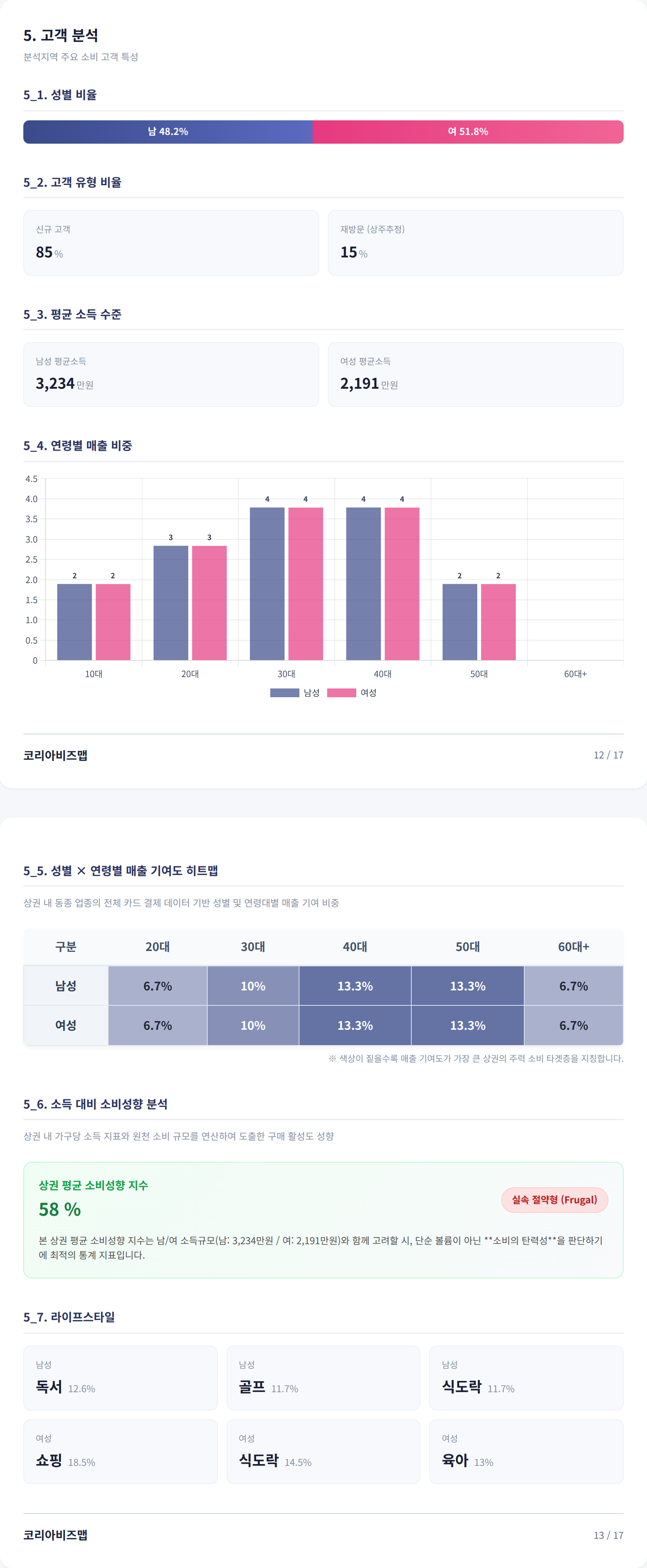 목동 고객 분석