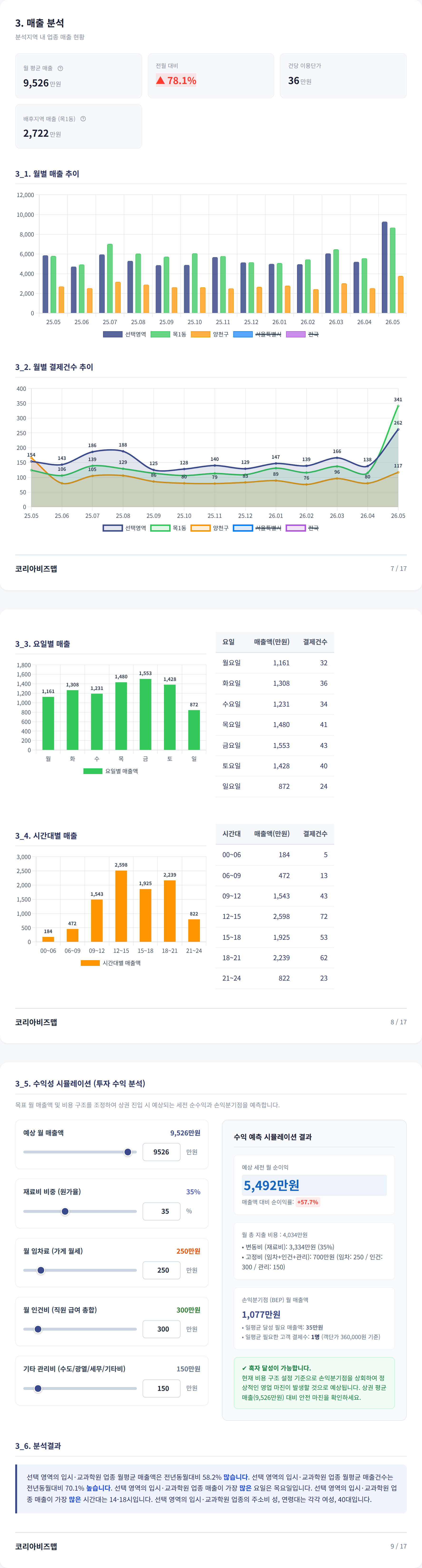 목동 매출 분석