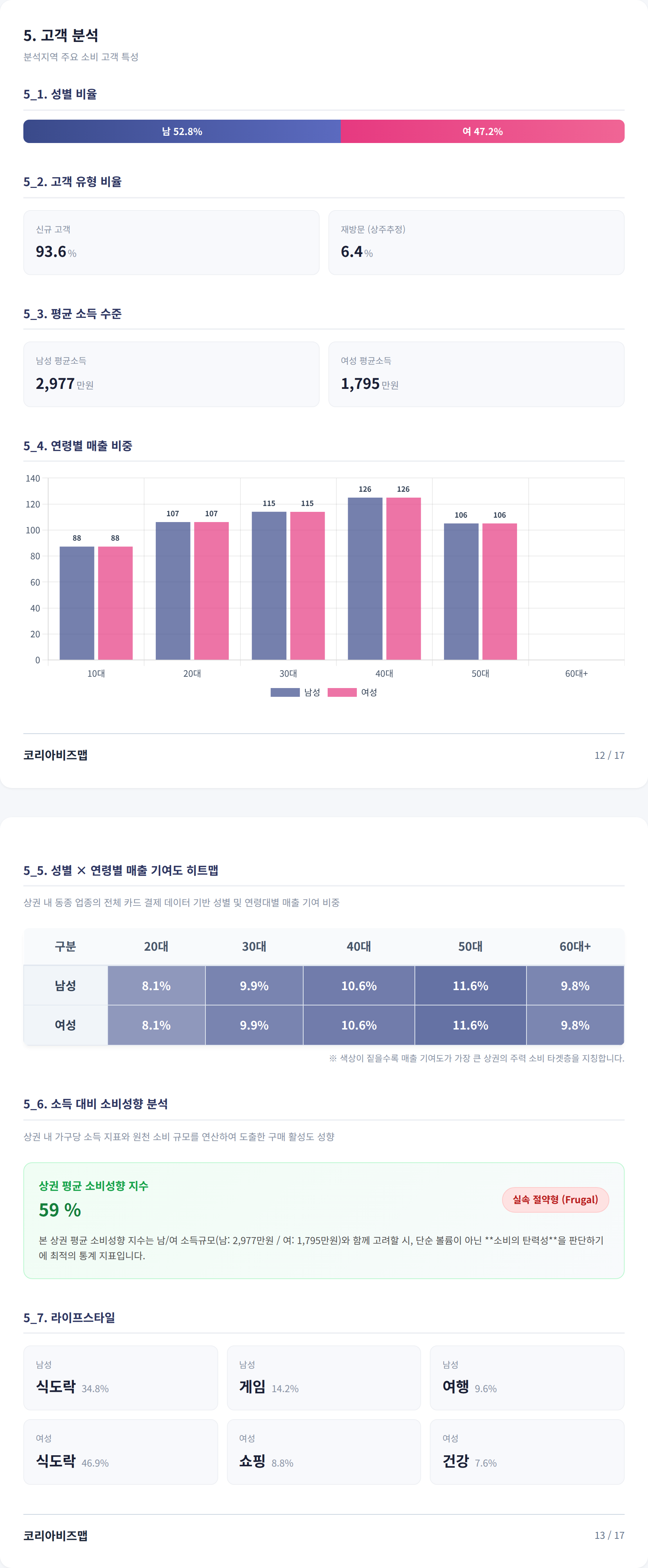 종로 고객 분석