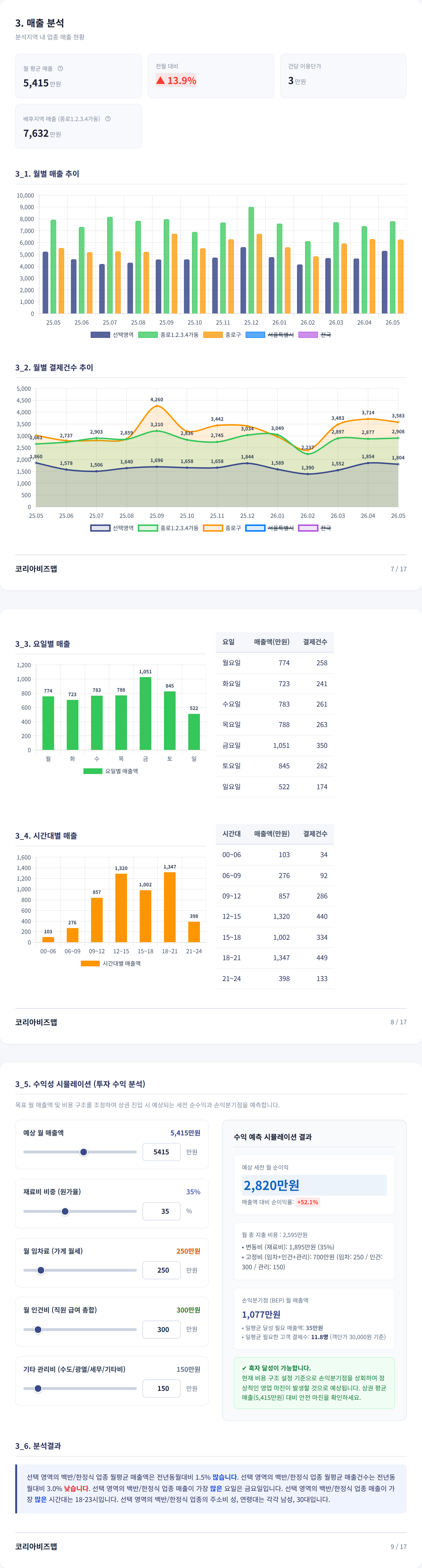 종로 매출 분석