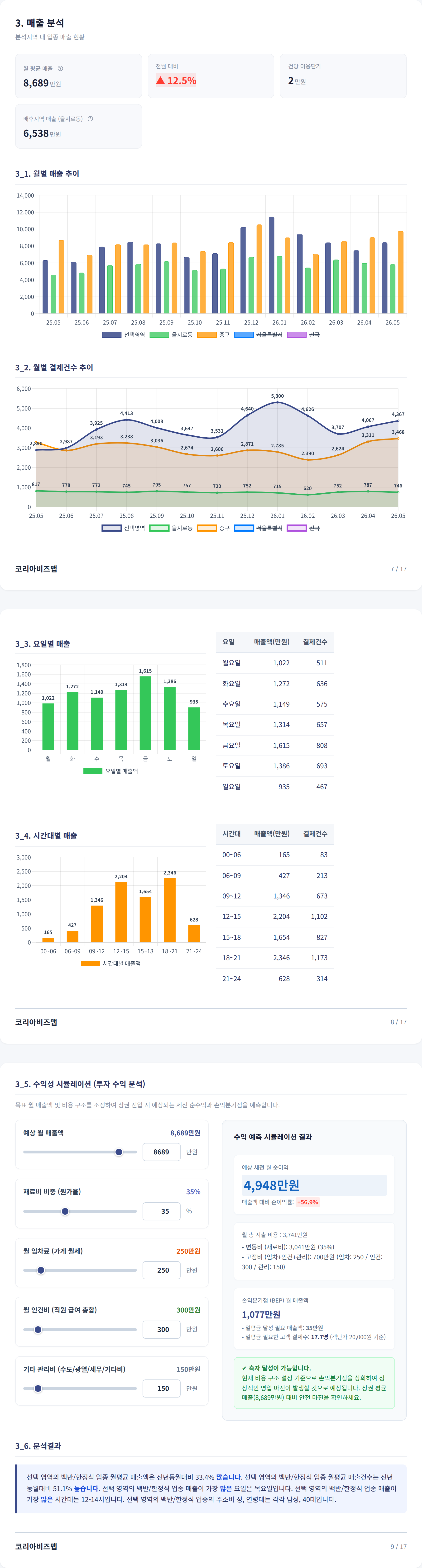 을지로 매출 분석