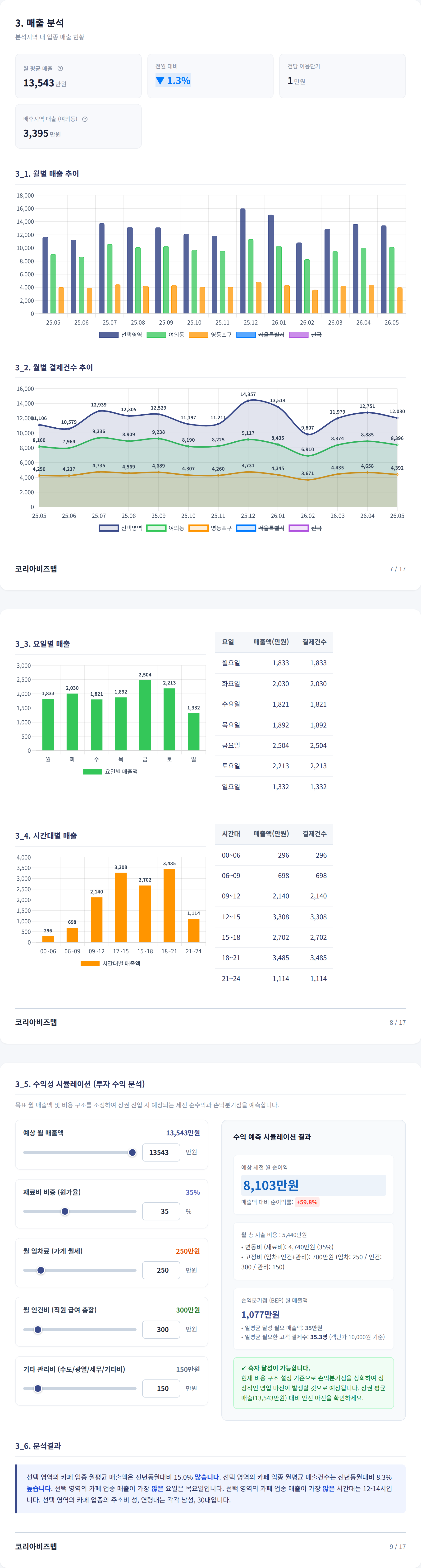 여의도 매출 분석