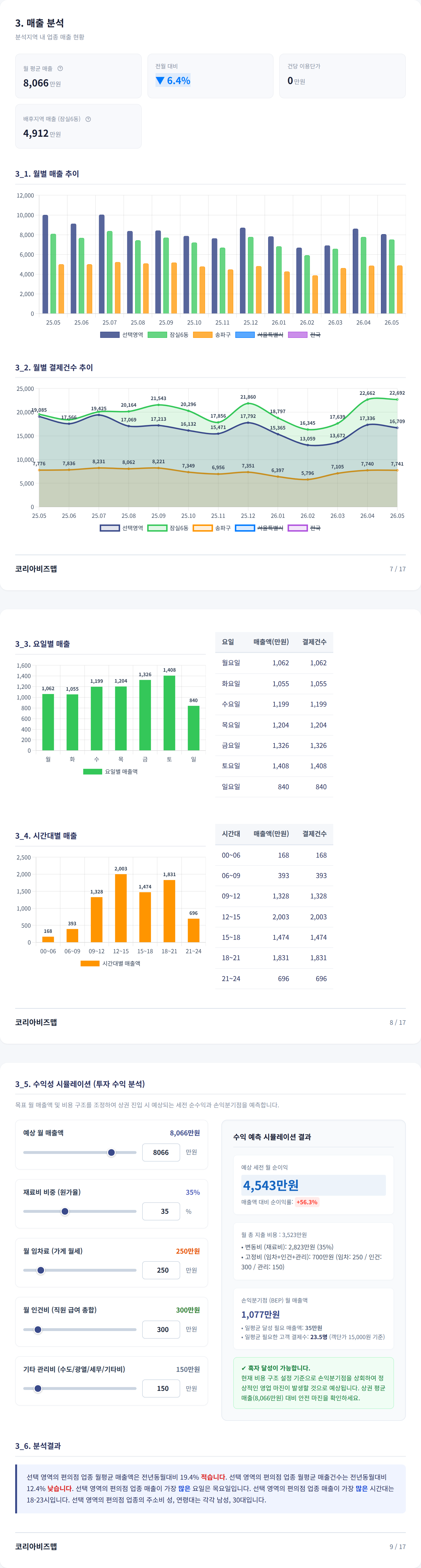 잠실 매출 분석