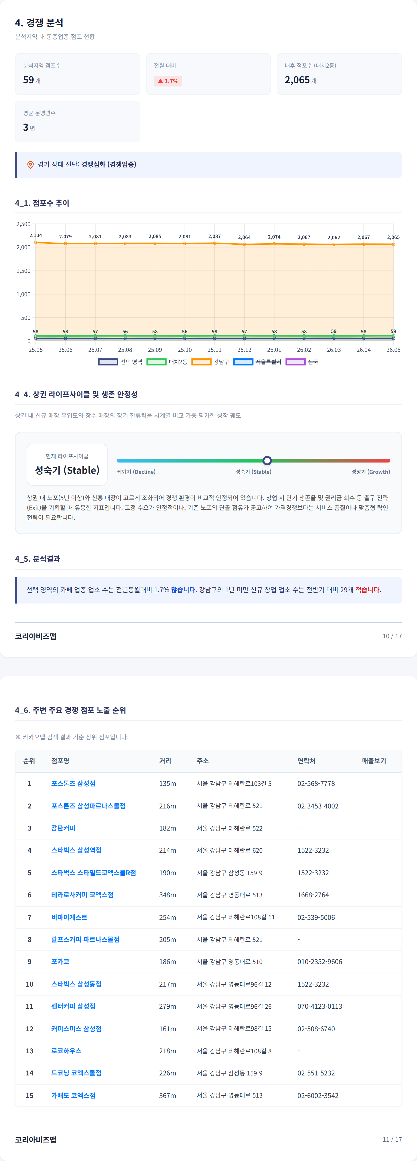 삼성 경쟁 분석