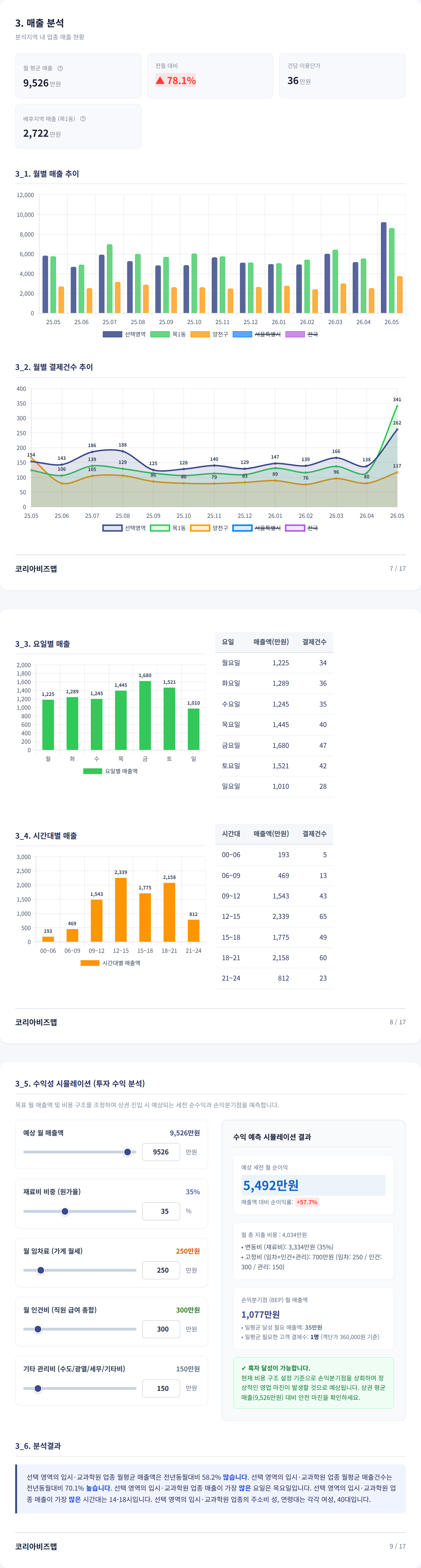 목동 매출 분석