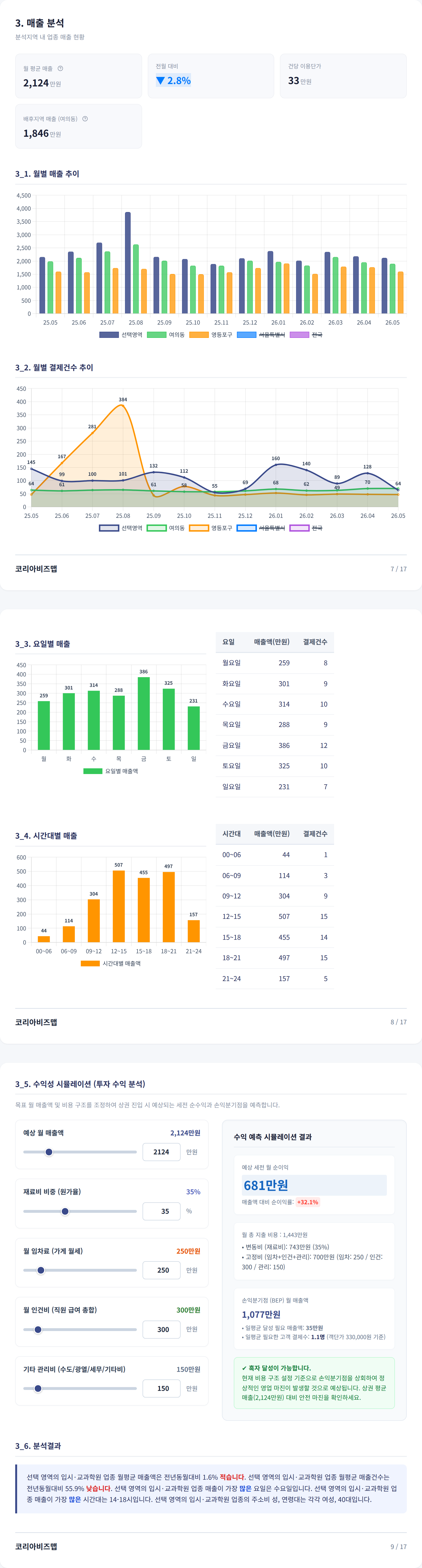 여의도 매출 분석