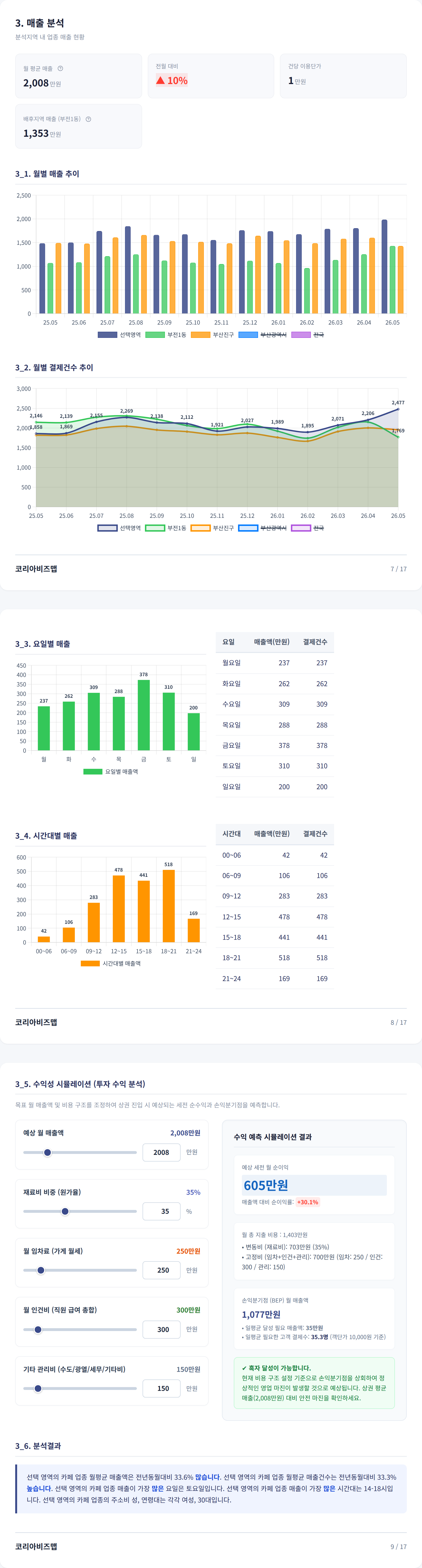 서면 매출 분석