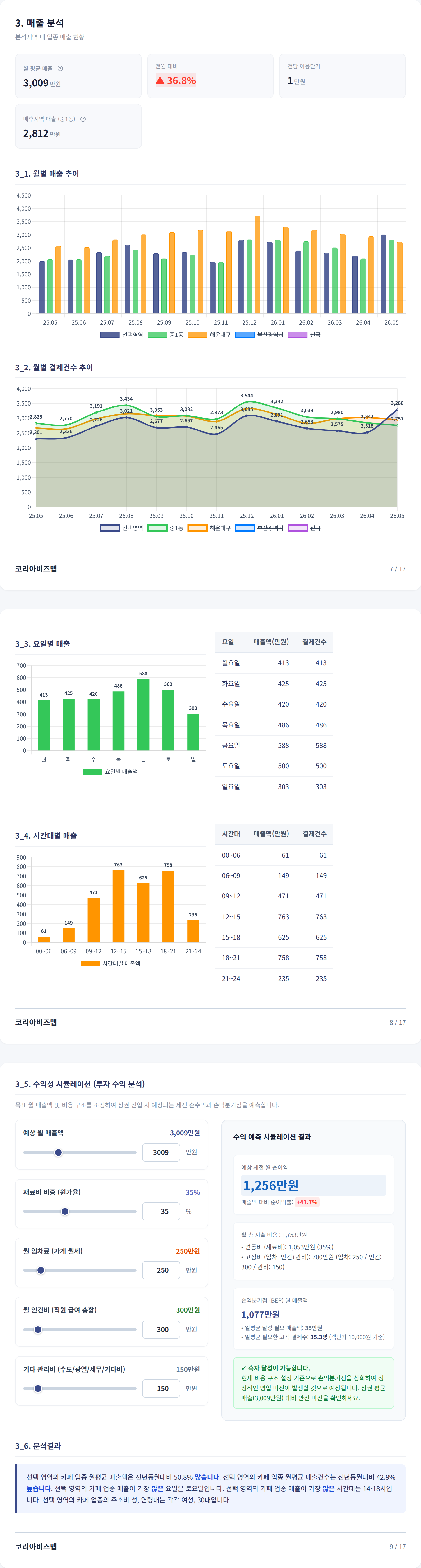 해운대 매출 분석