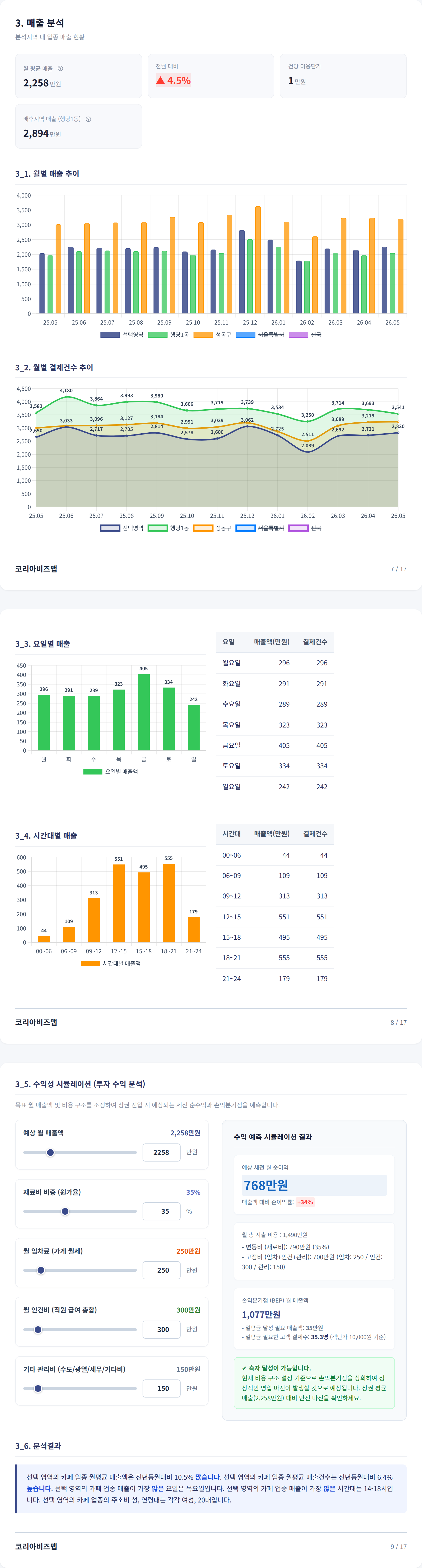 왕십리 매출 분석