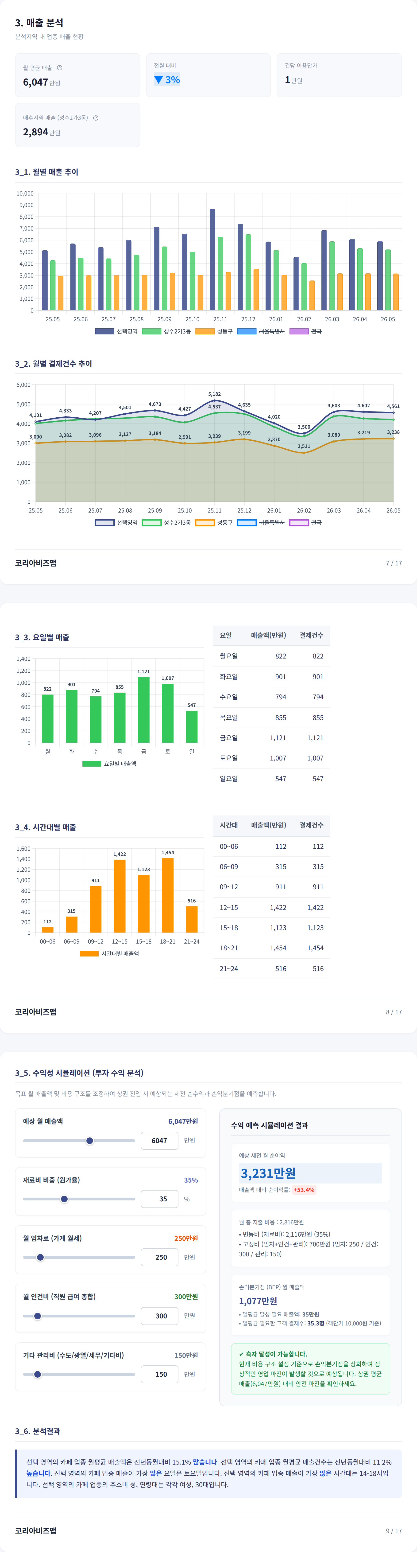 성수 매출 분석